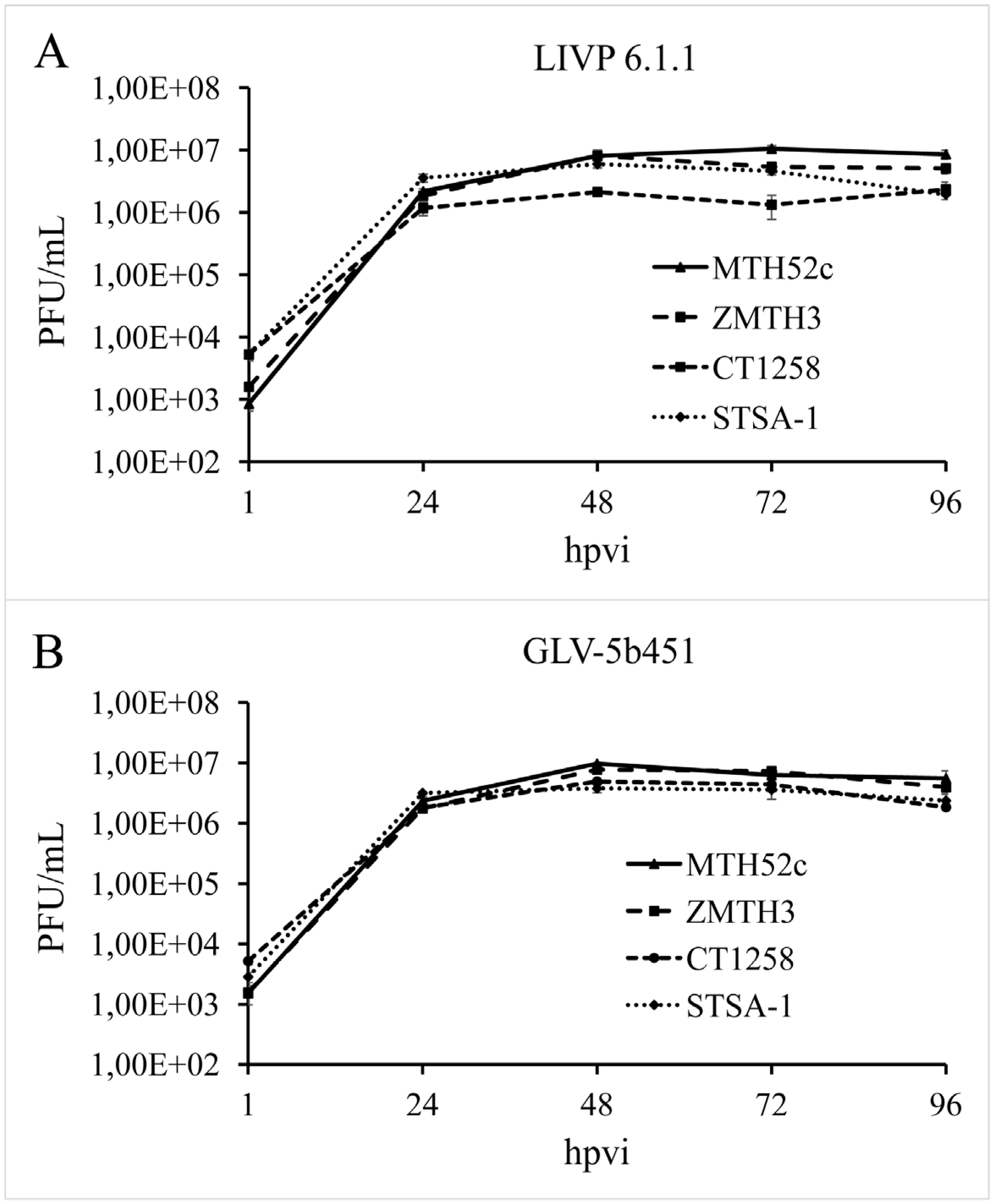 Viruses 07 02811 g003 1024