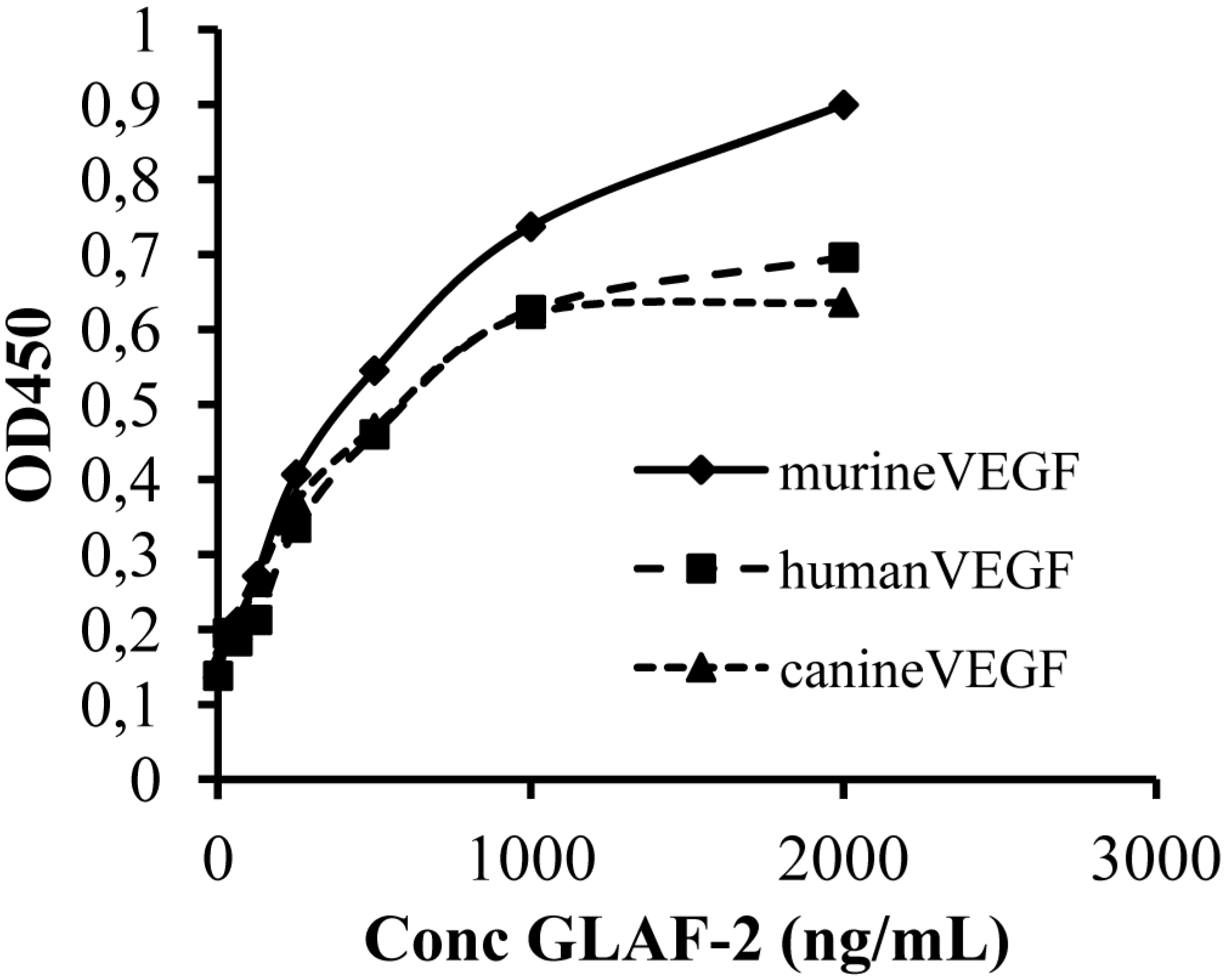 Viruses 07 02811 g005 1024