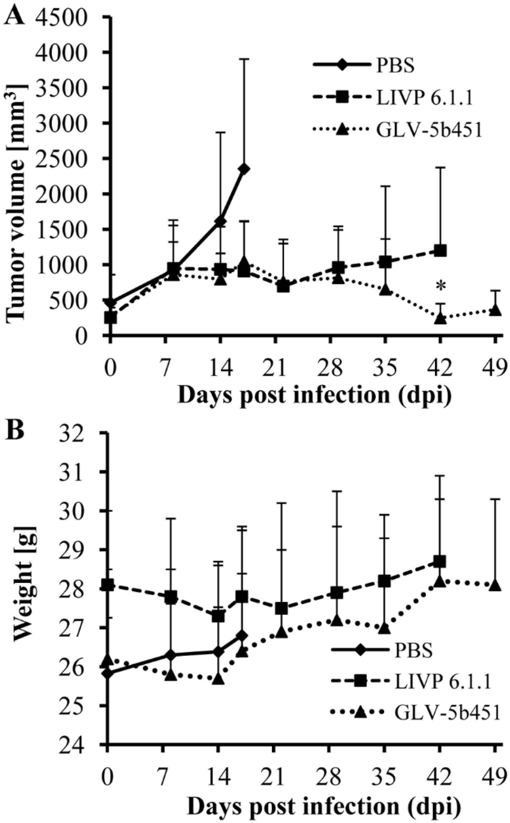 Viruses 07 02811 g006 1024