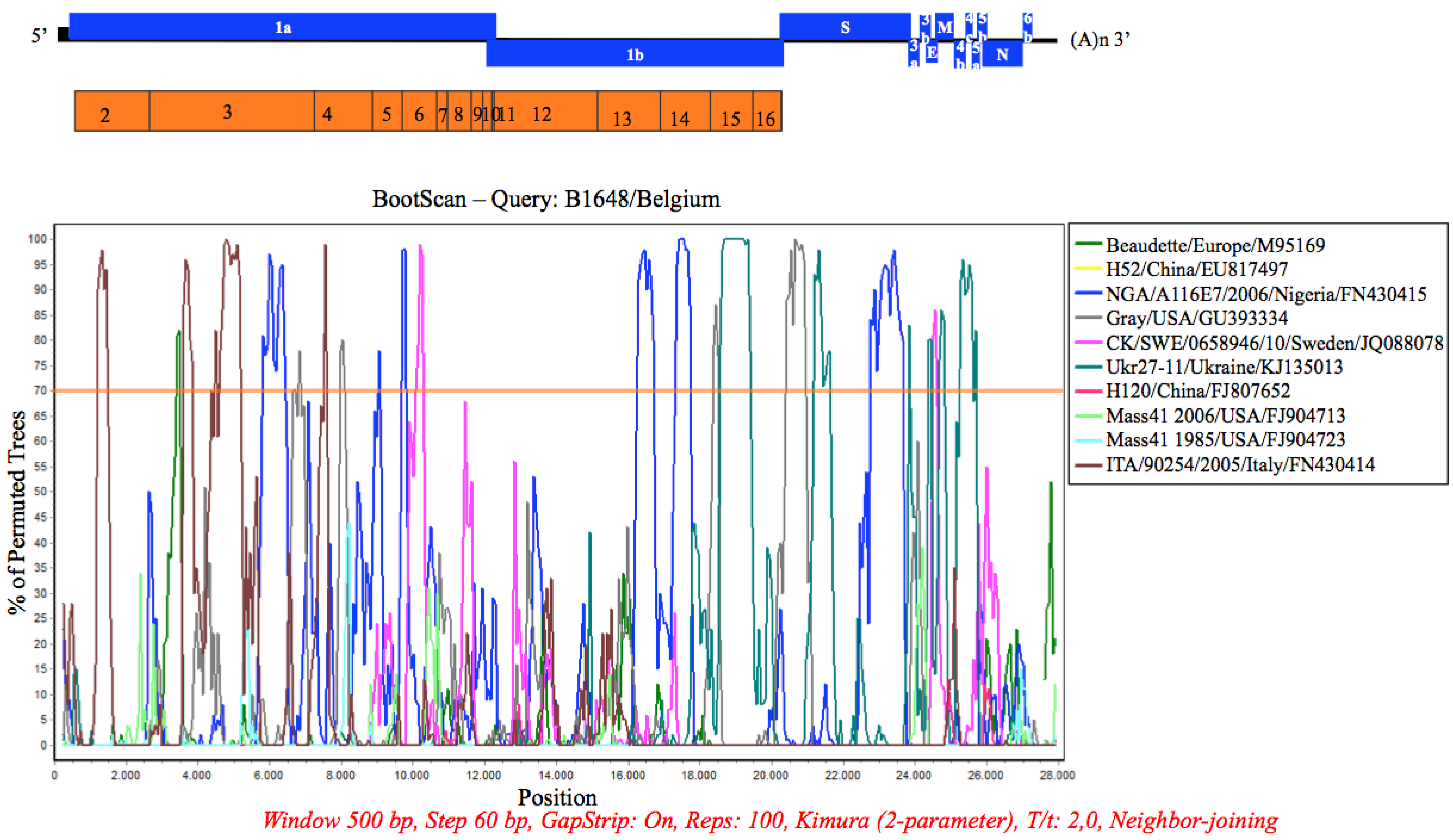 Viruses 07 02827 g005 1024