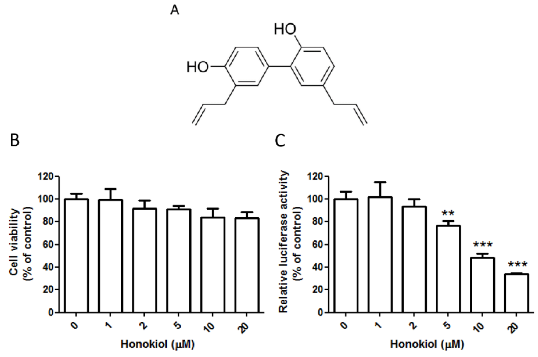 Viruses 07 02852 g001 1024
