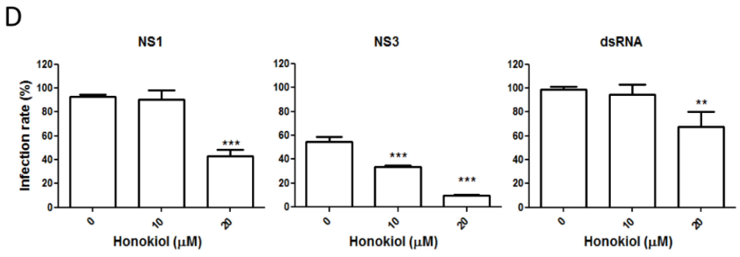 Viruses 07 02852 g003b 1024