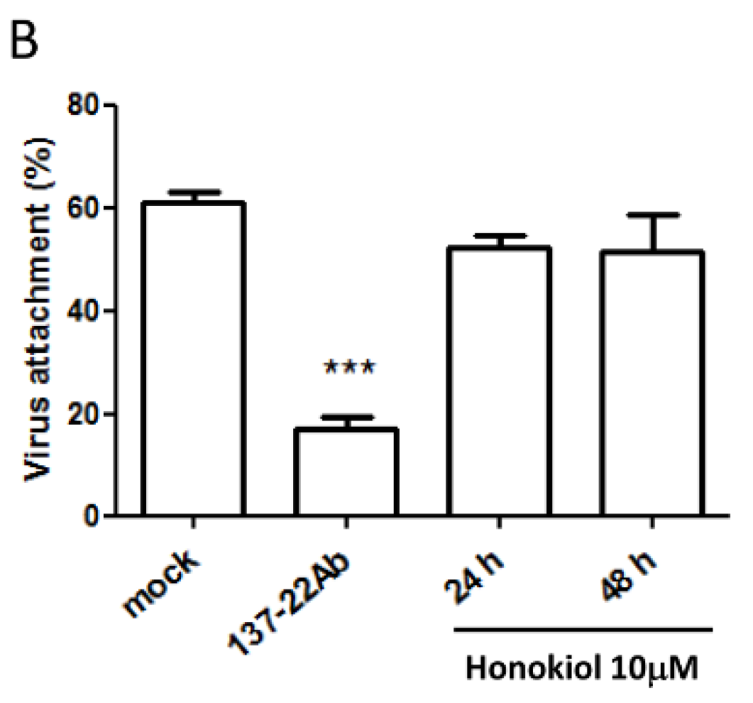 Viruses 07 02852 g004b 1024