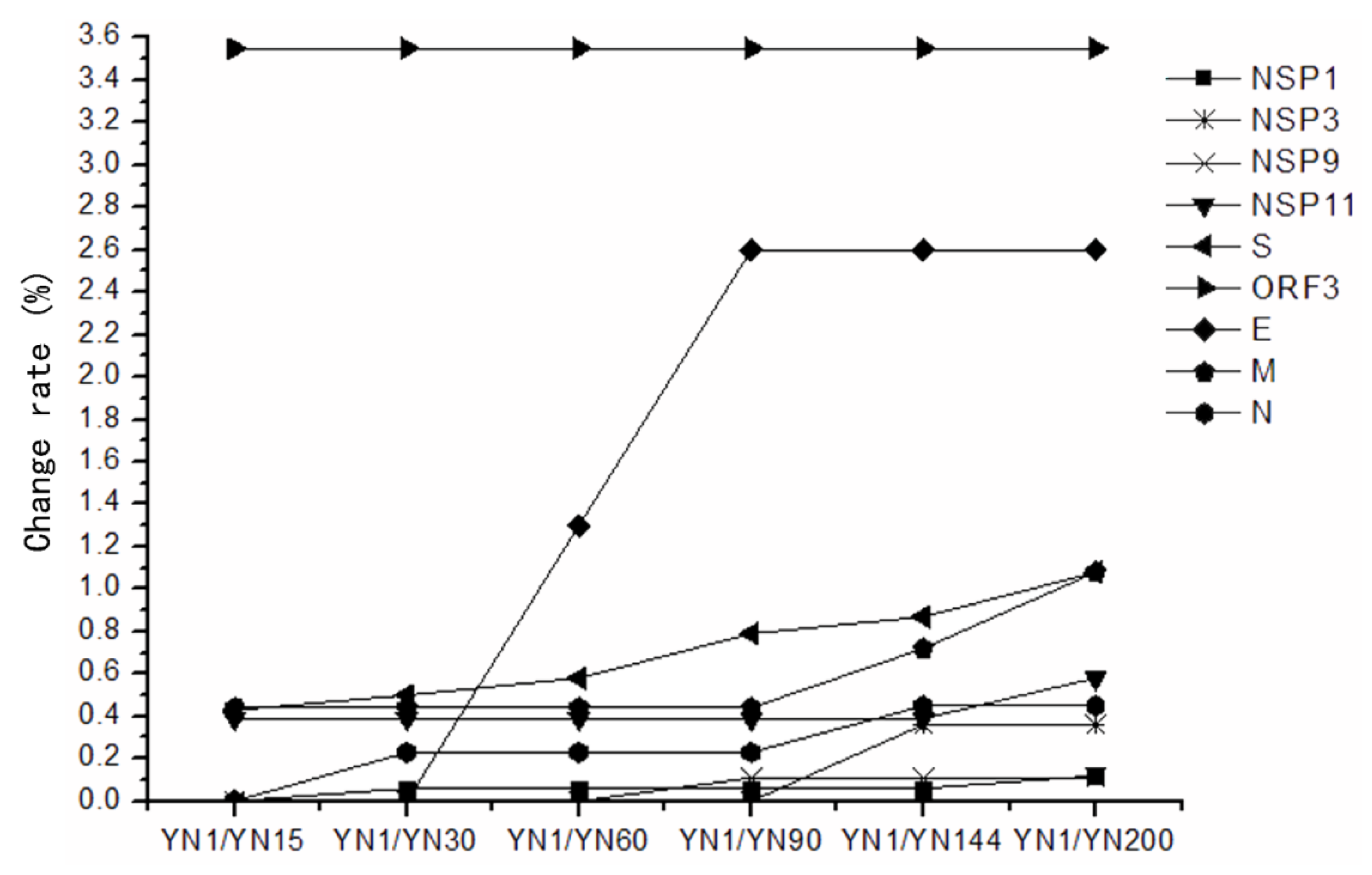 Viruses | Free Full-Text | Comparative Genomic Analysis of Classical and Variant ...