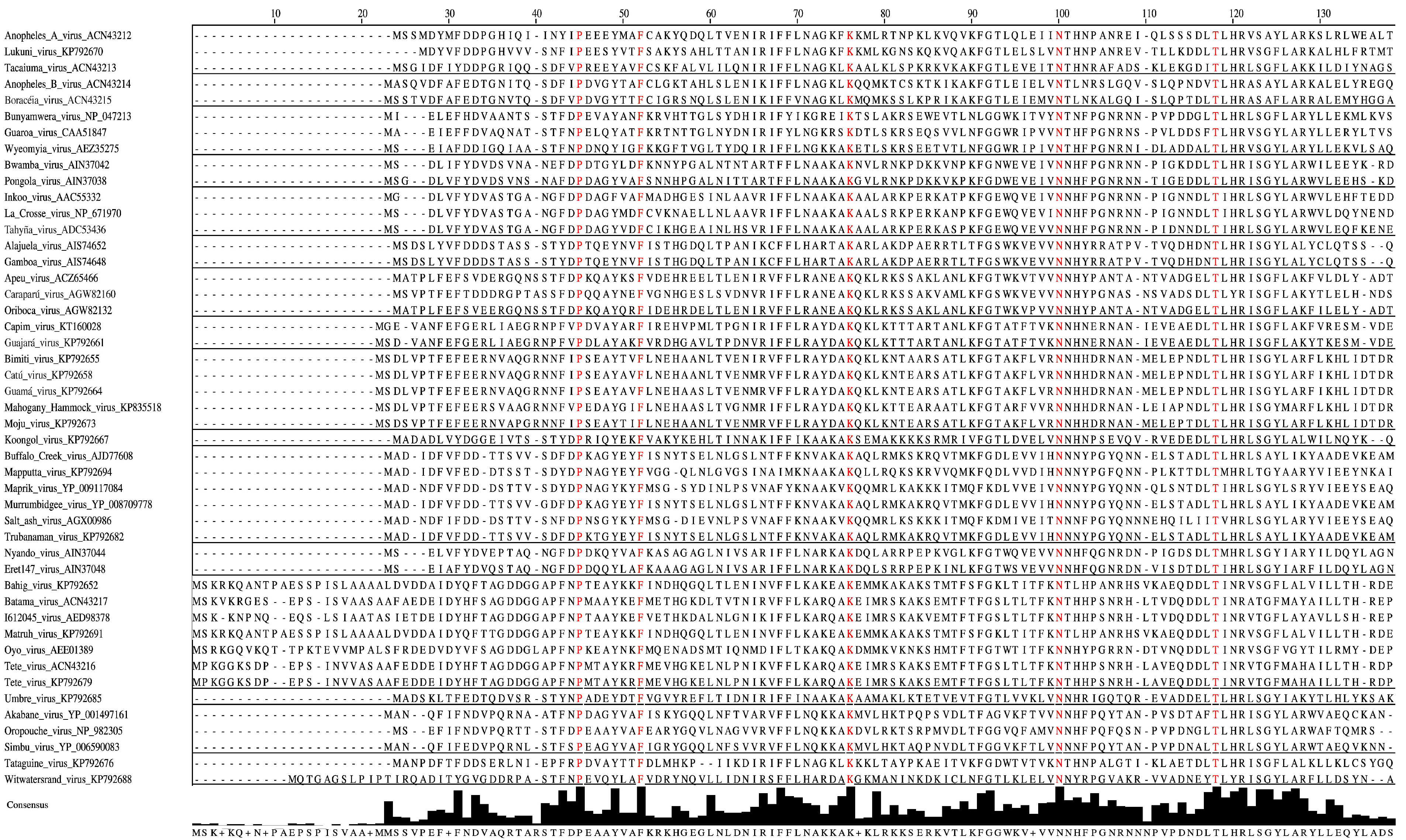 Viruses 07 02918 g002a 1024