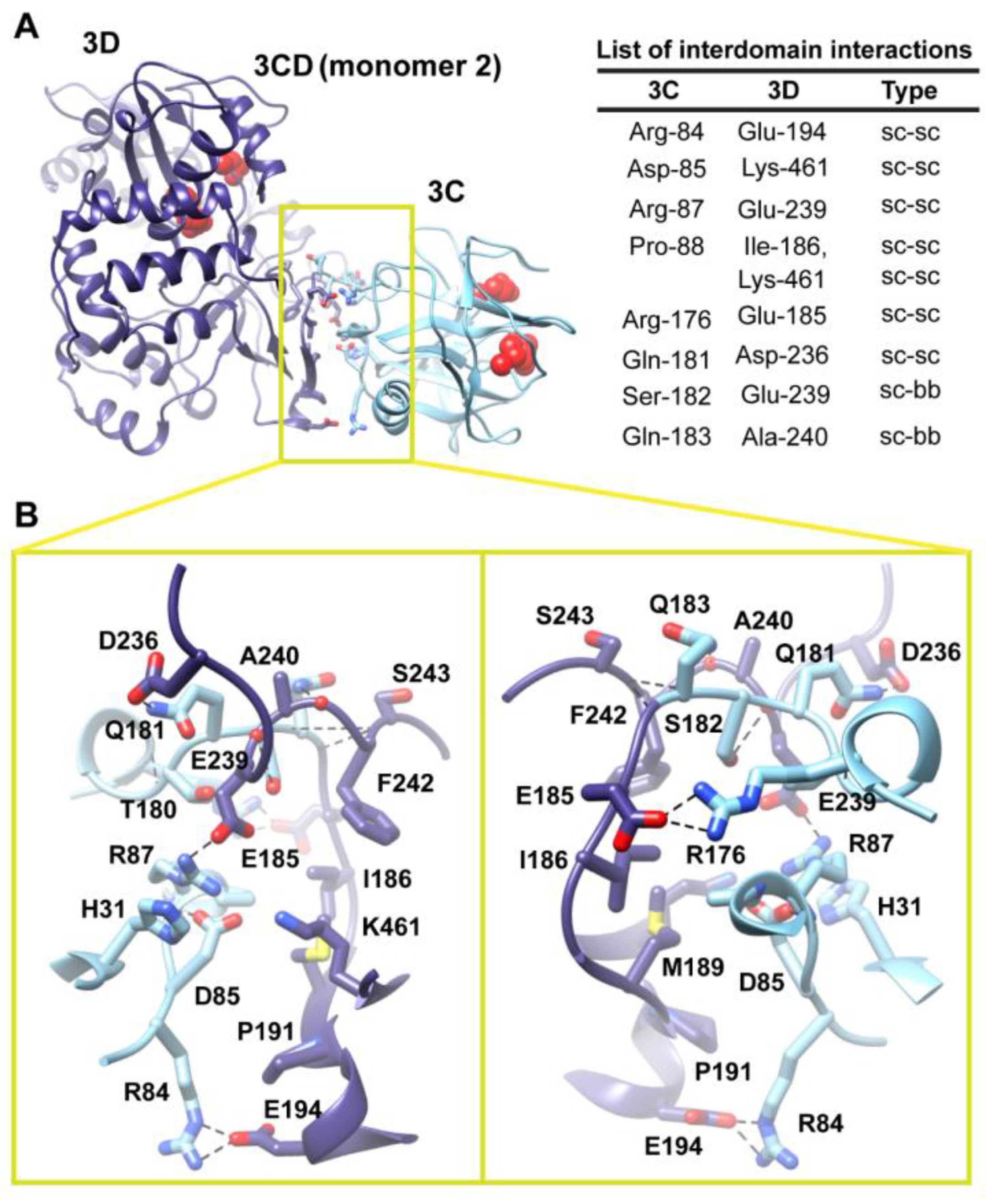 Viruses 07 02919 g006 1024