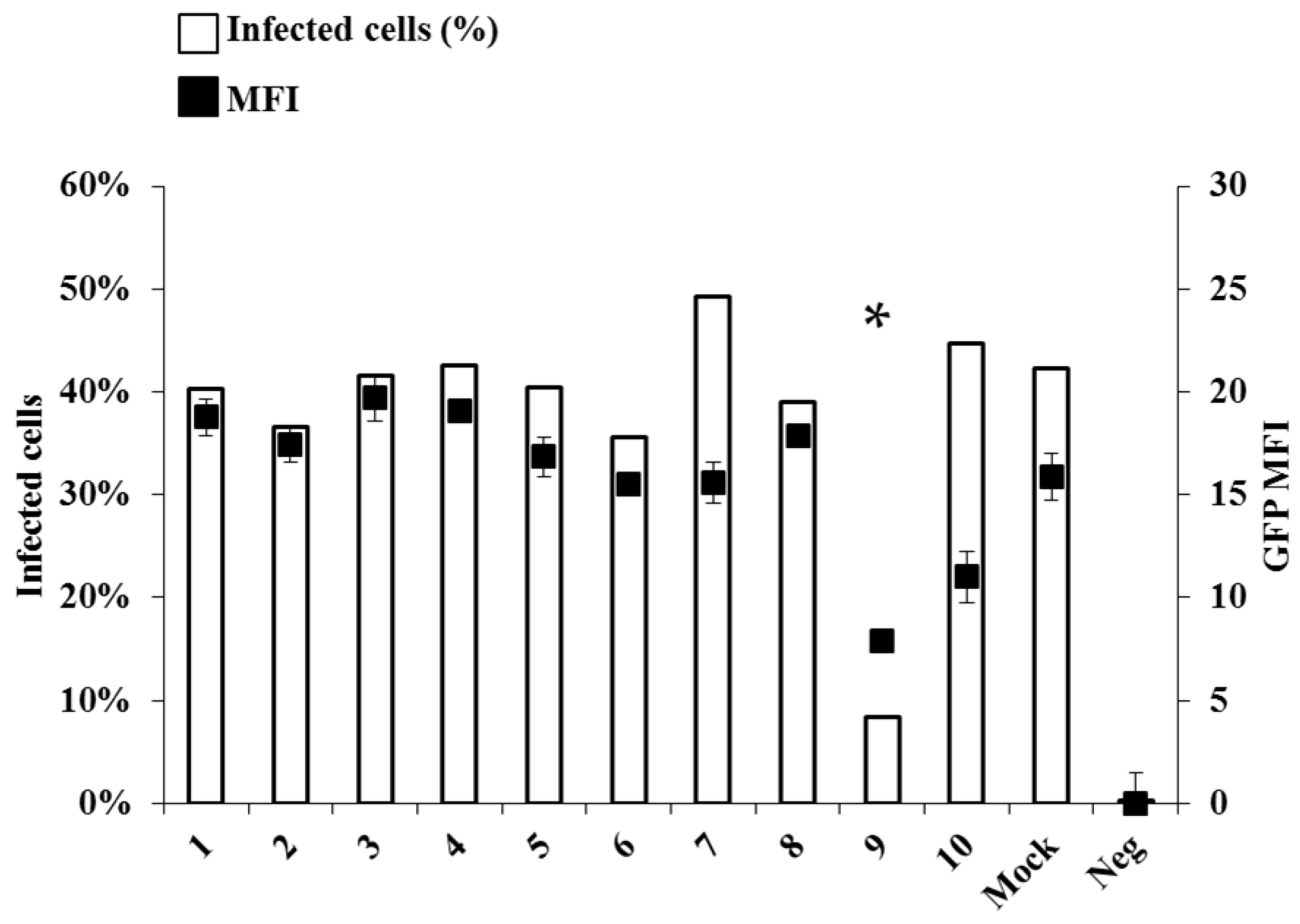 Viruses 07 02934 g001