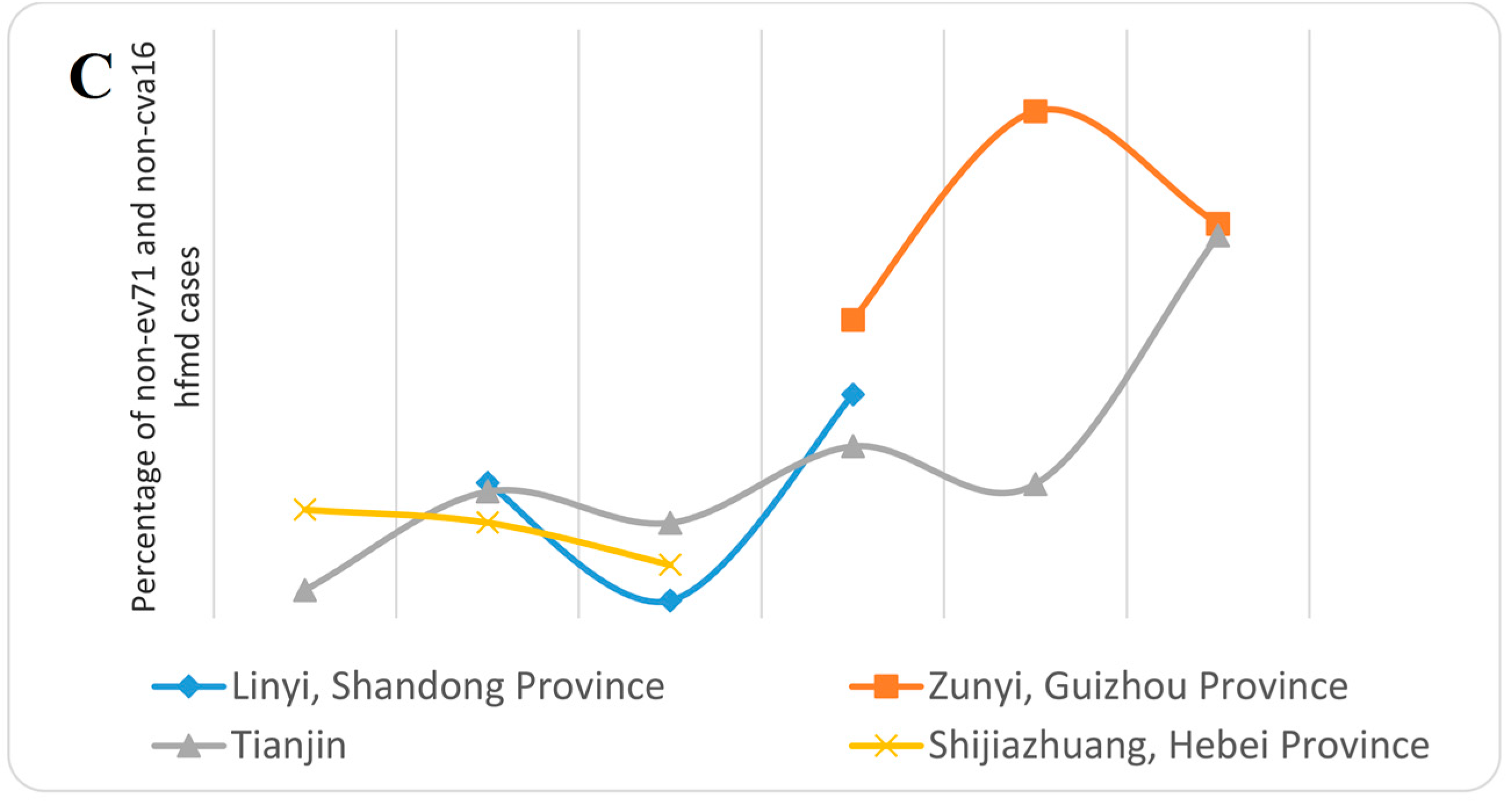 Viruses 07 02947 g002b