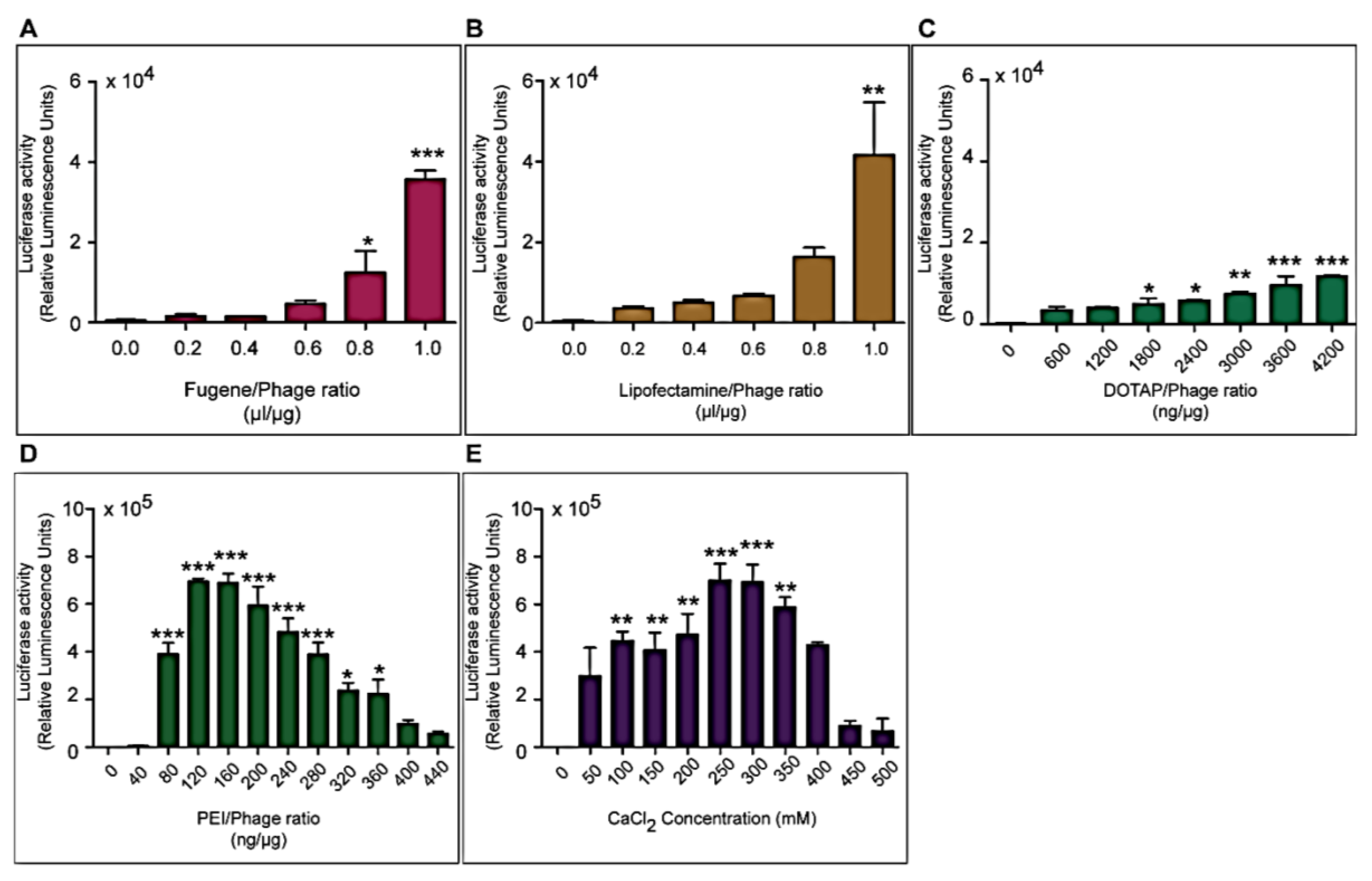 Viruses 07 02951 g002 1024