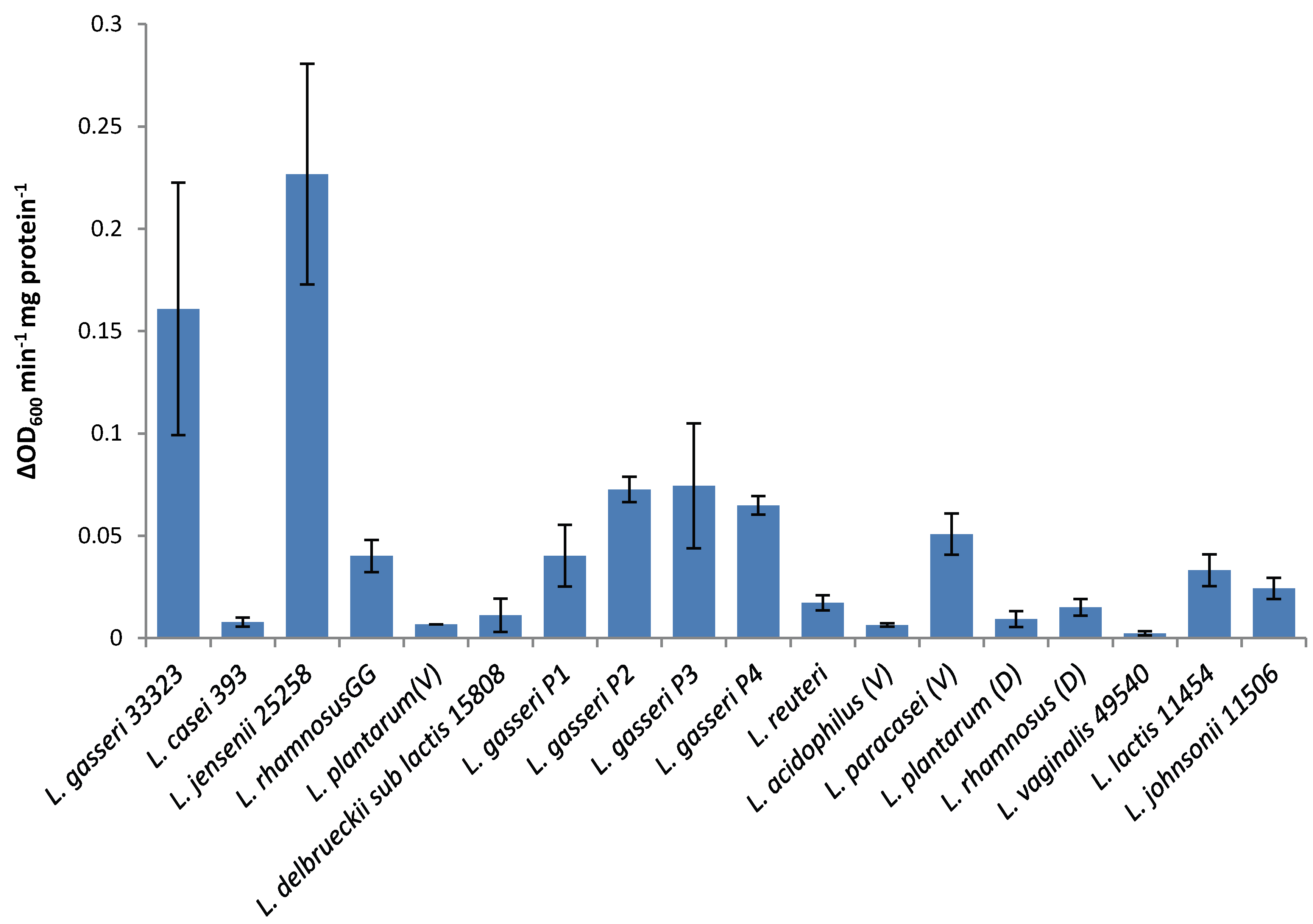 Viruses 07 02965 g002