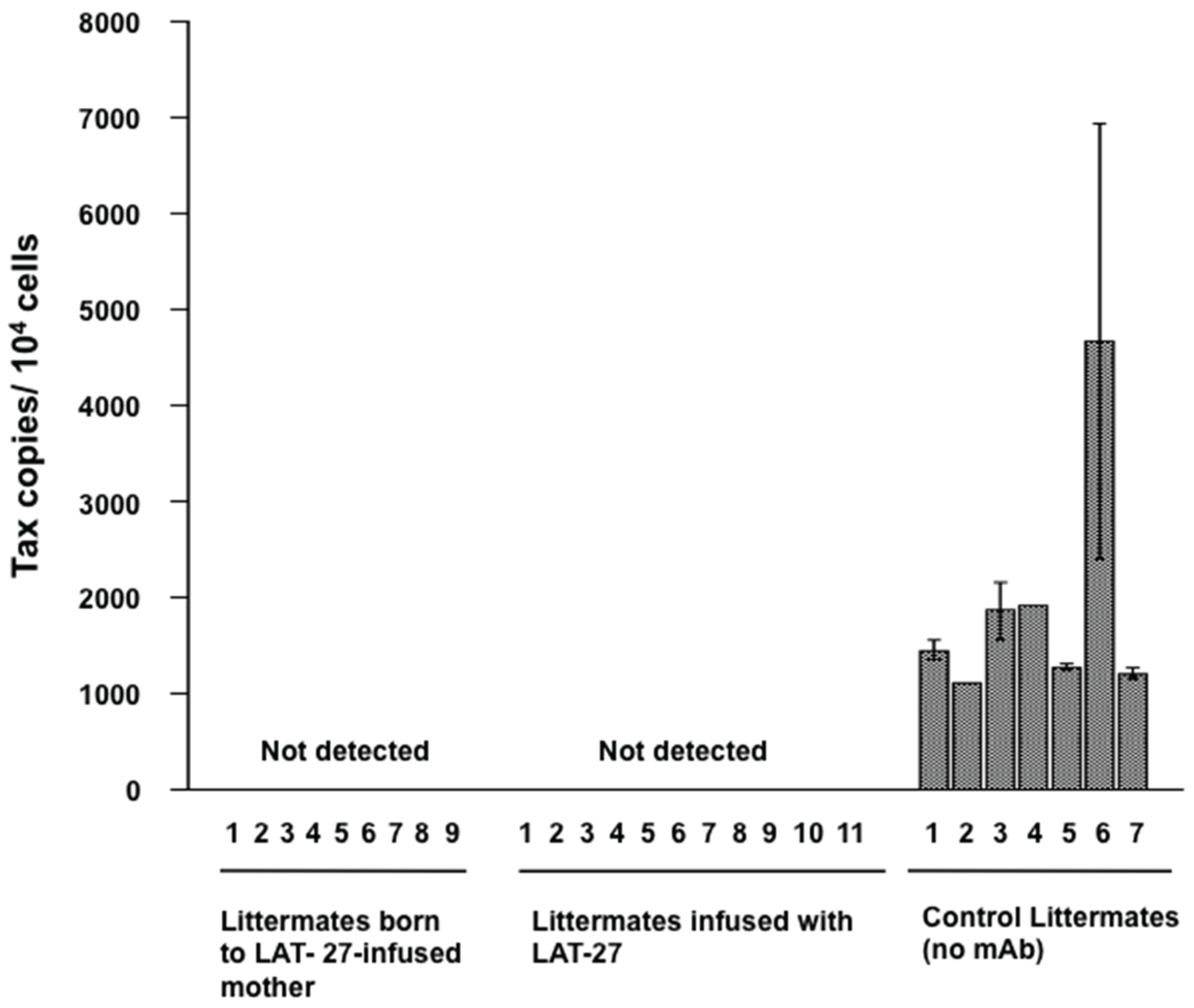 Viruses 08 00041 g002 1024
