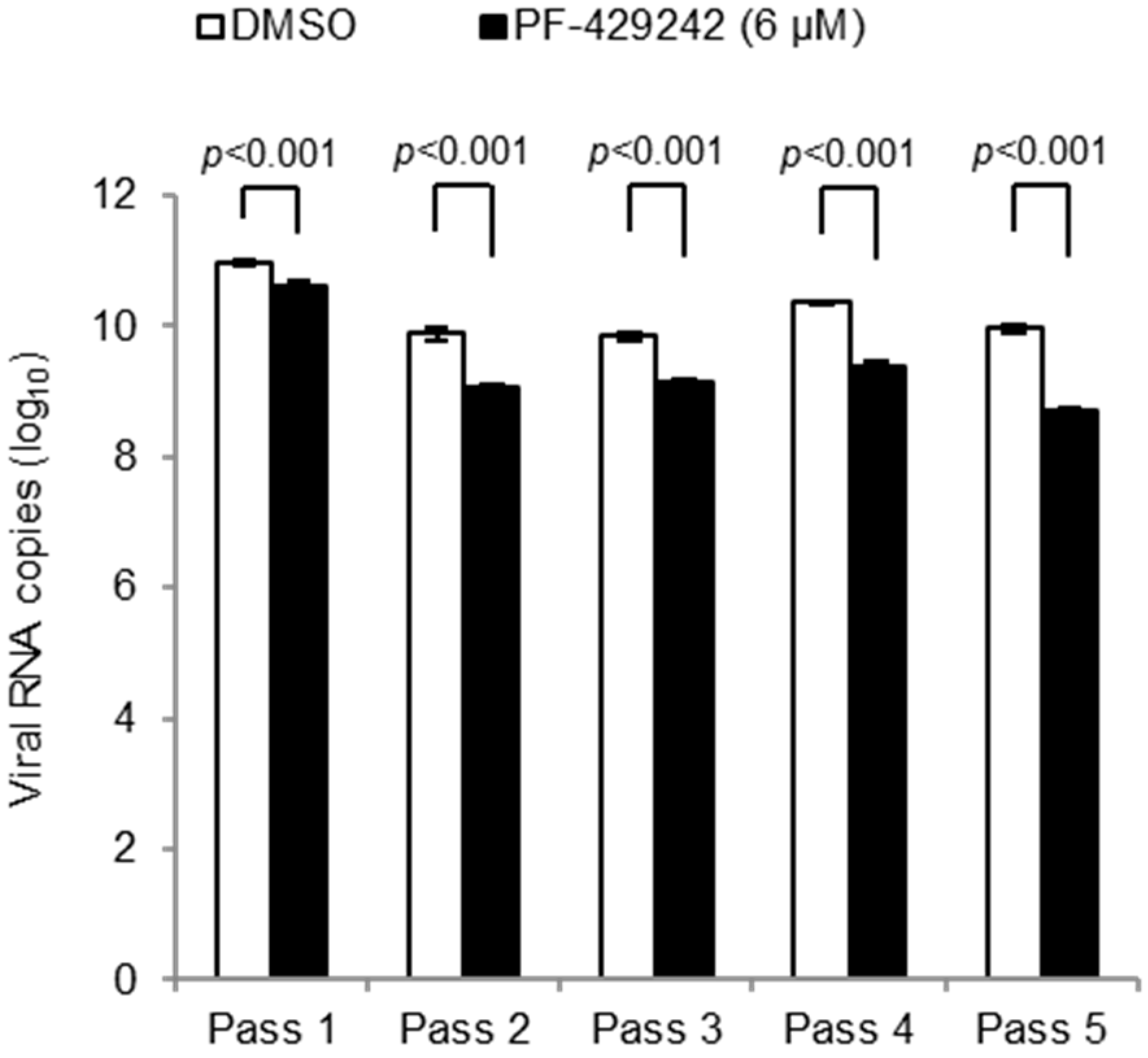 Viruses 08 00046 g003