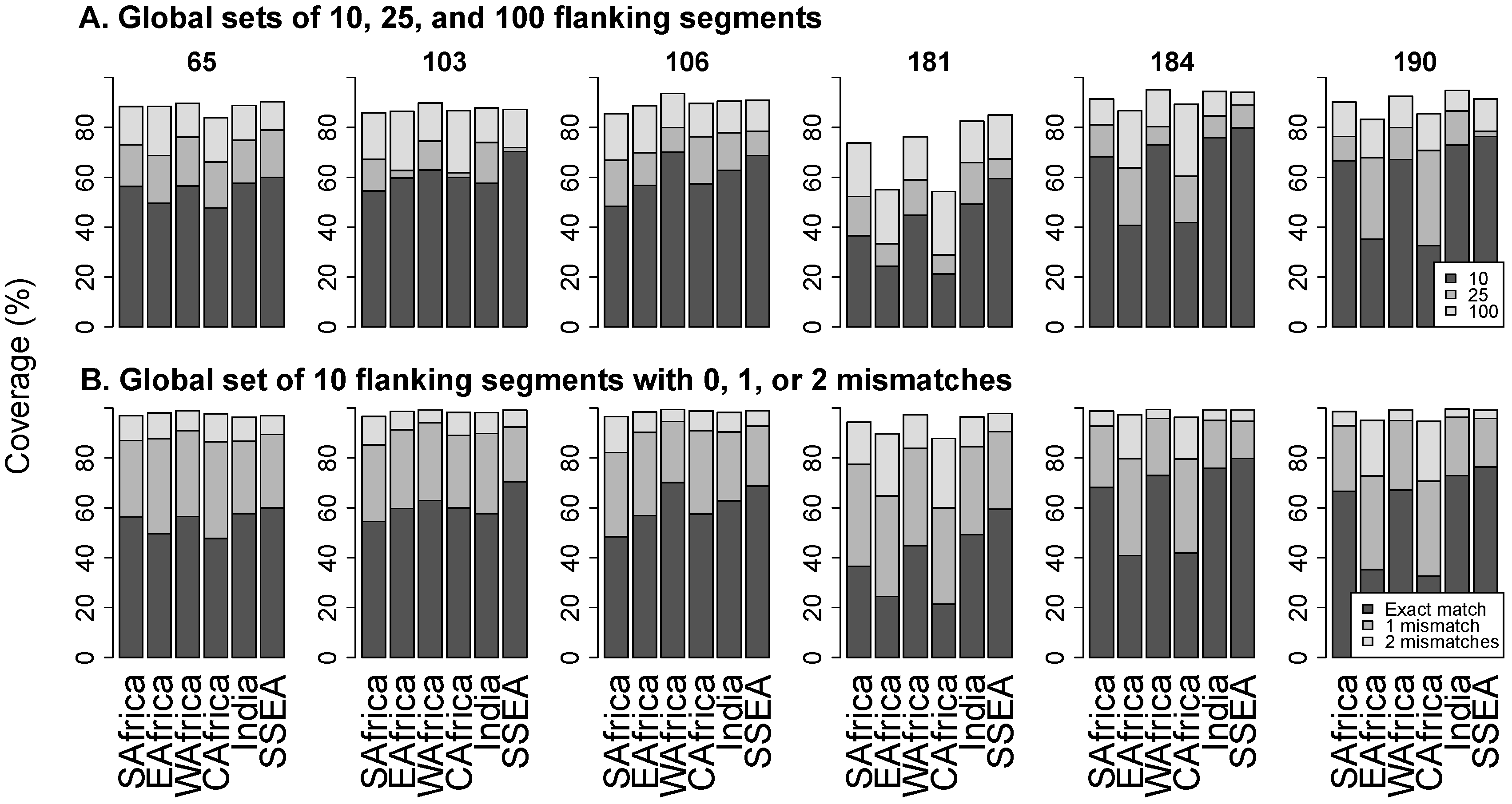 Viruses 08 00048 g003 1024