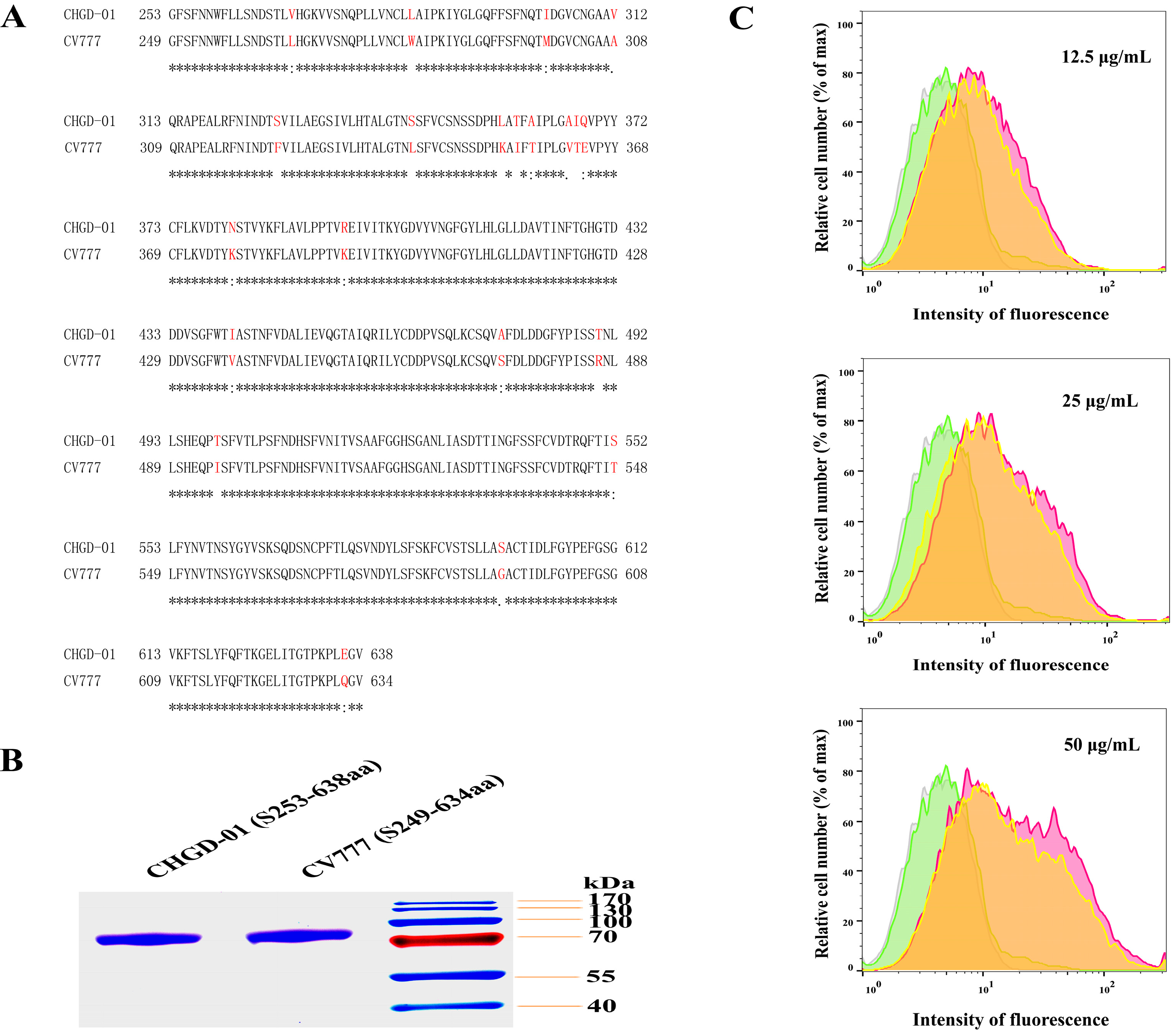 Viruses 08 00055 g003 1024