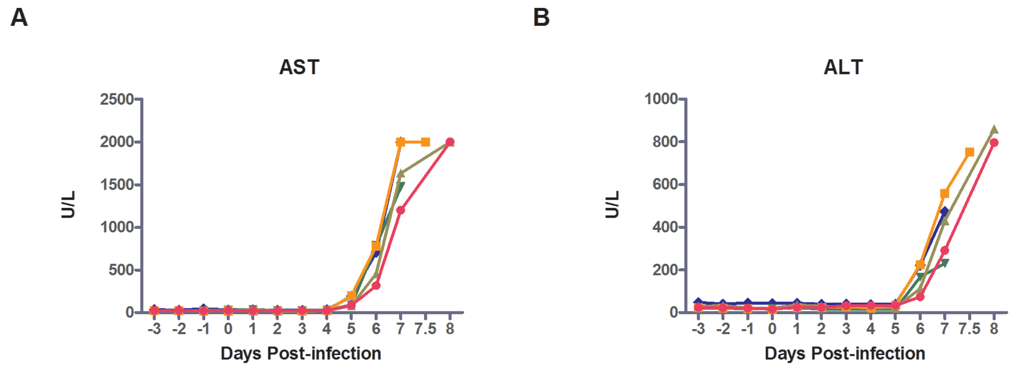 Viruses 08 00087 g002a