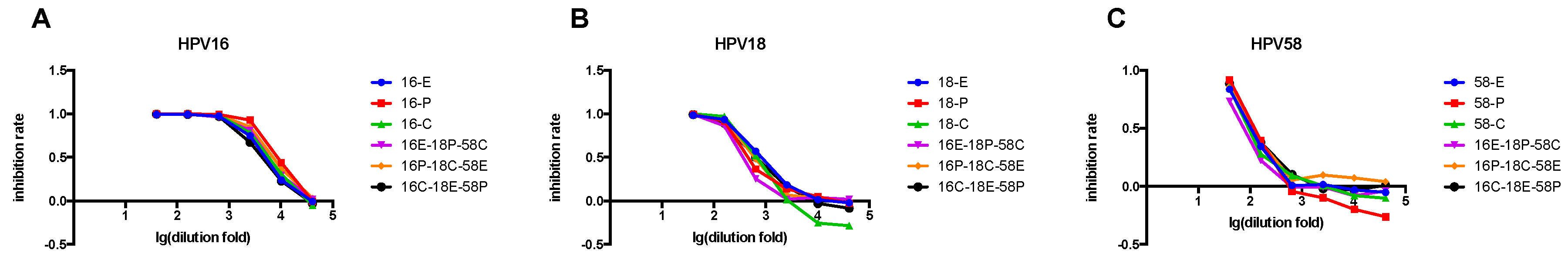 Viruses 08 00107 g005 1024