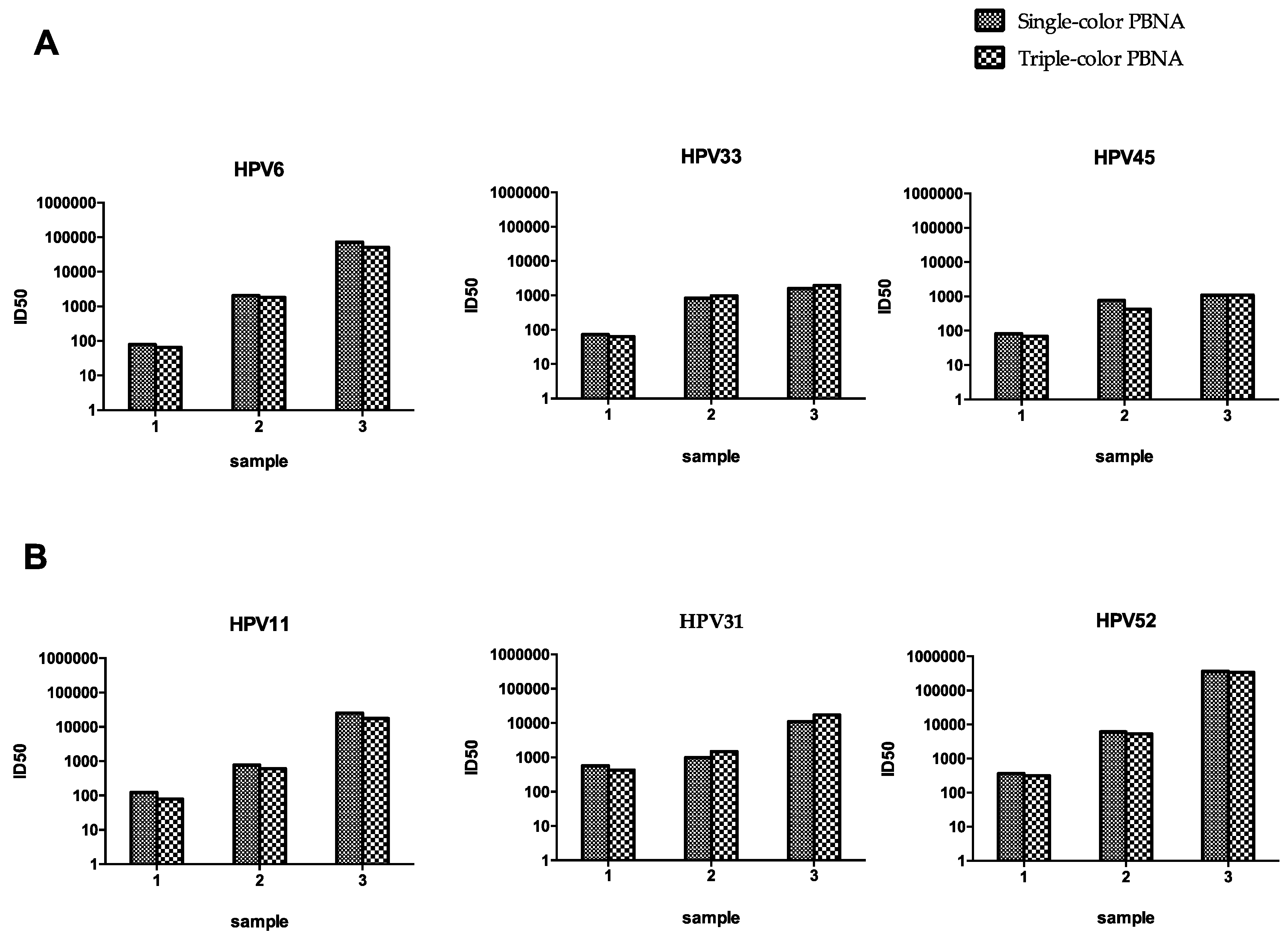 Viruses 08 00107 g007 1024