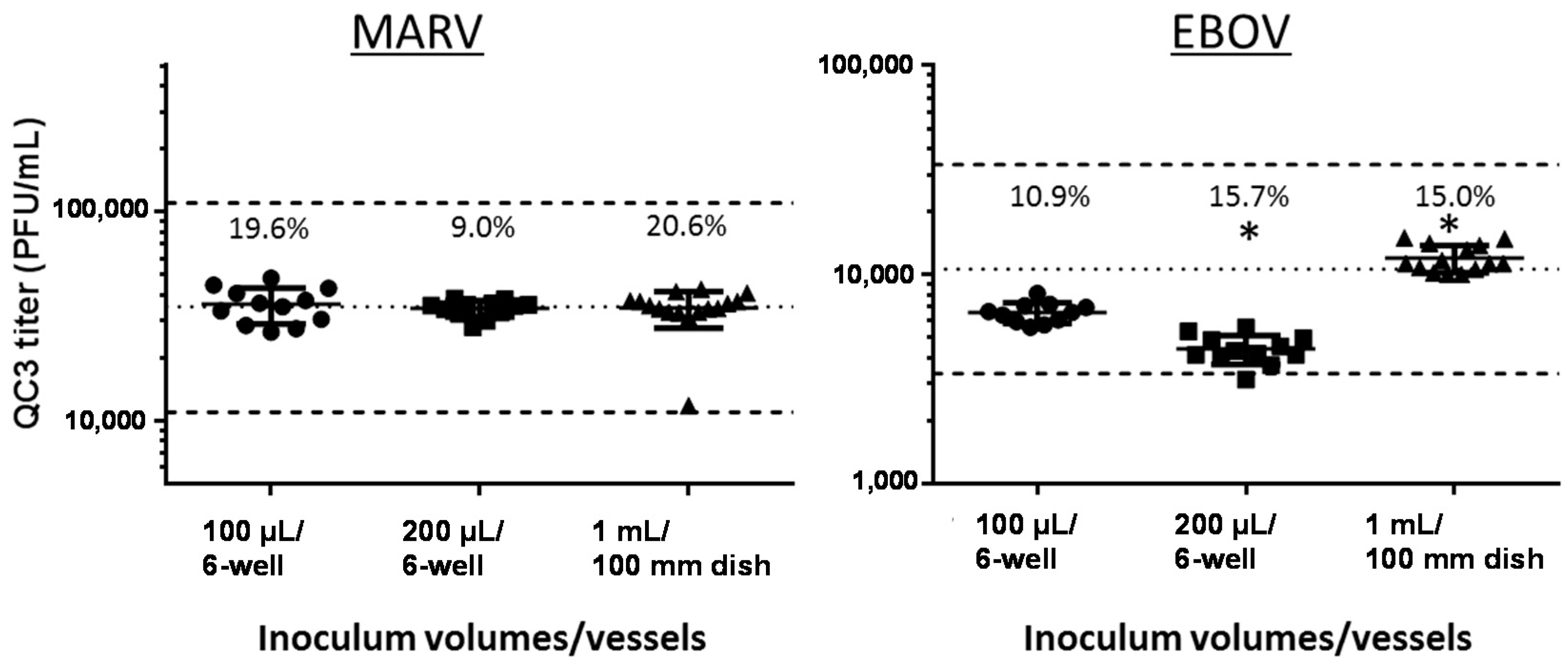 Viruses 08 00113 g005