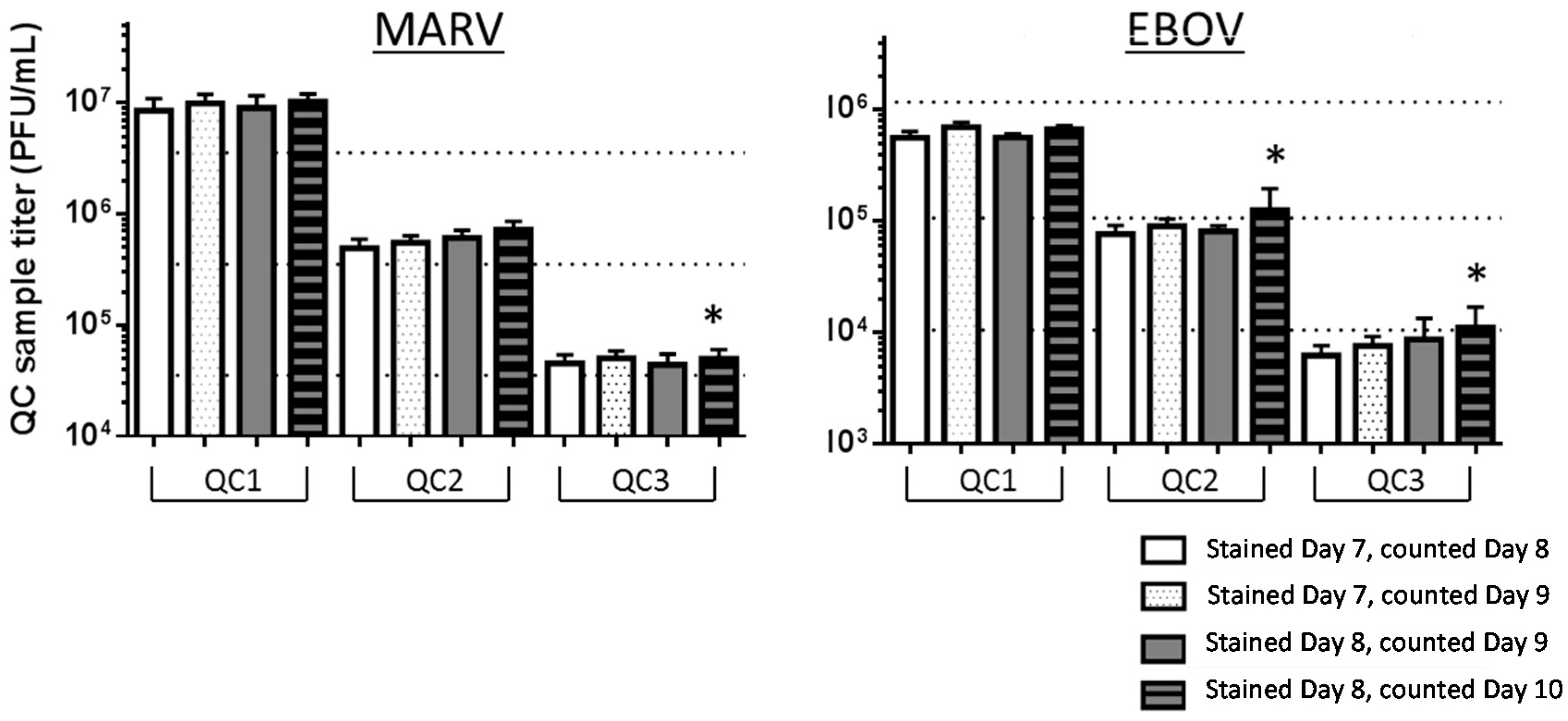 Viruses 08 00113 g006
