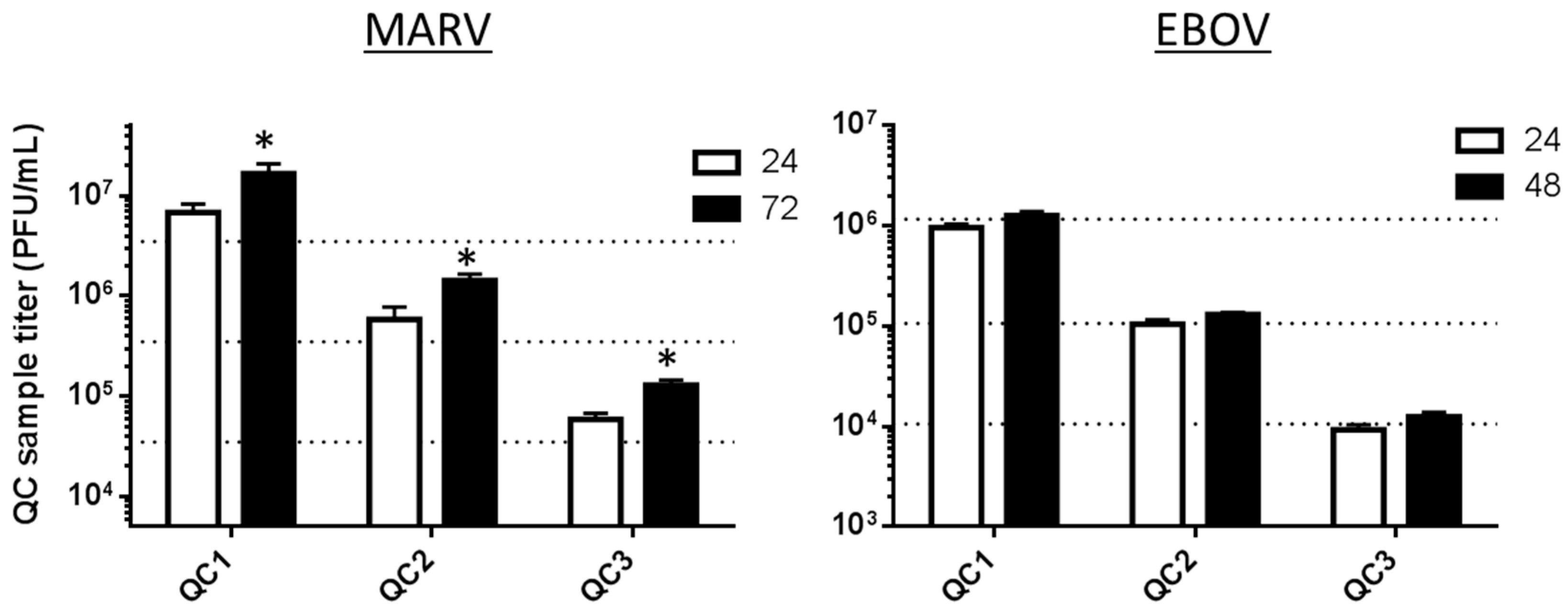 Viruses 08 00113 g007