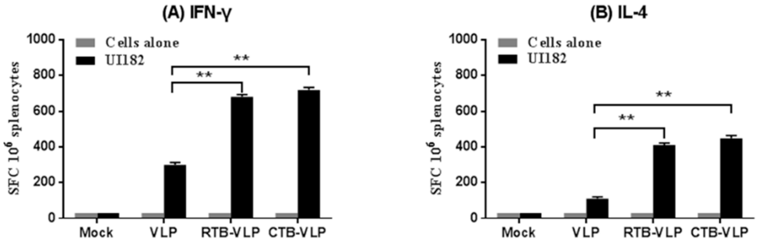 Viruses 08 00115 g004