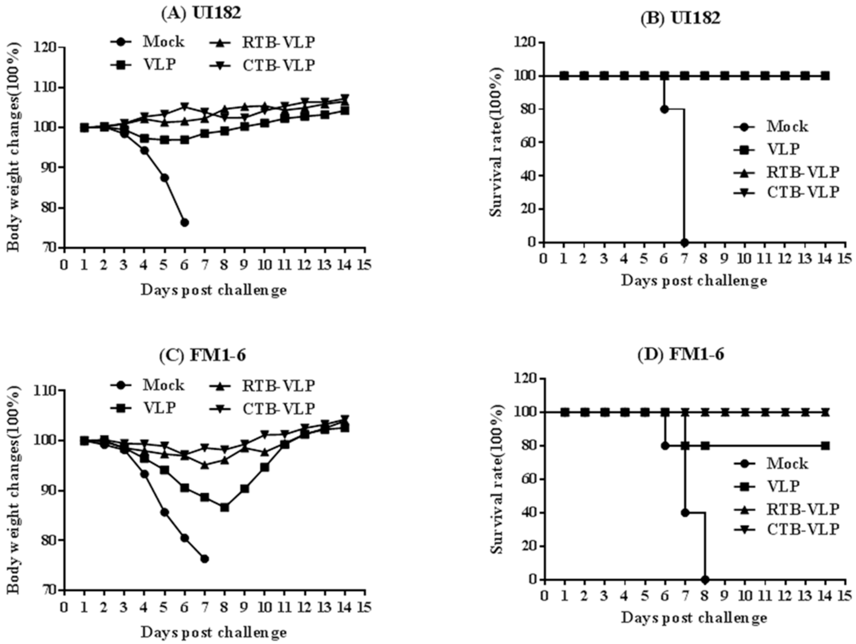 Viruses 08 00115 g005
