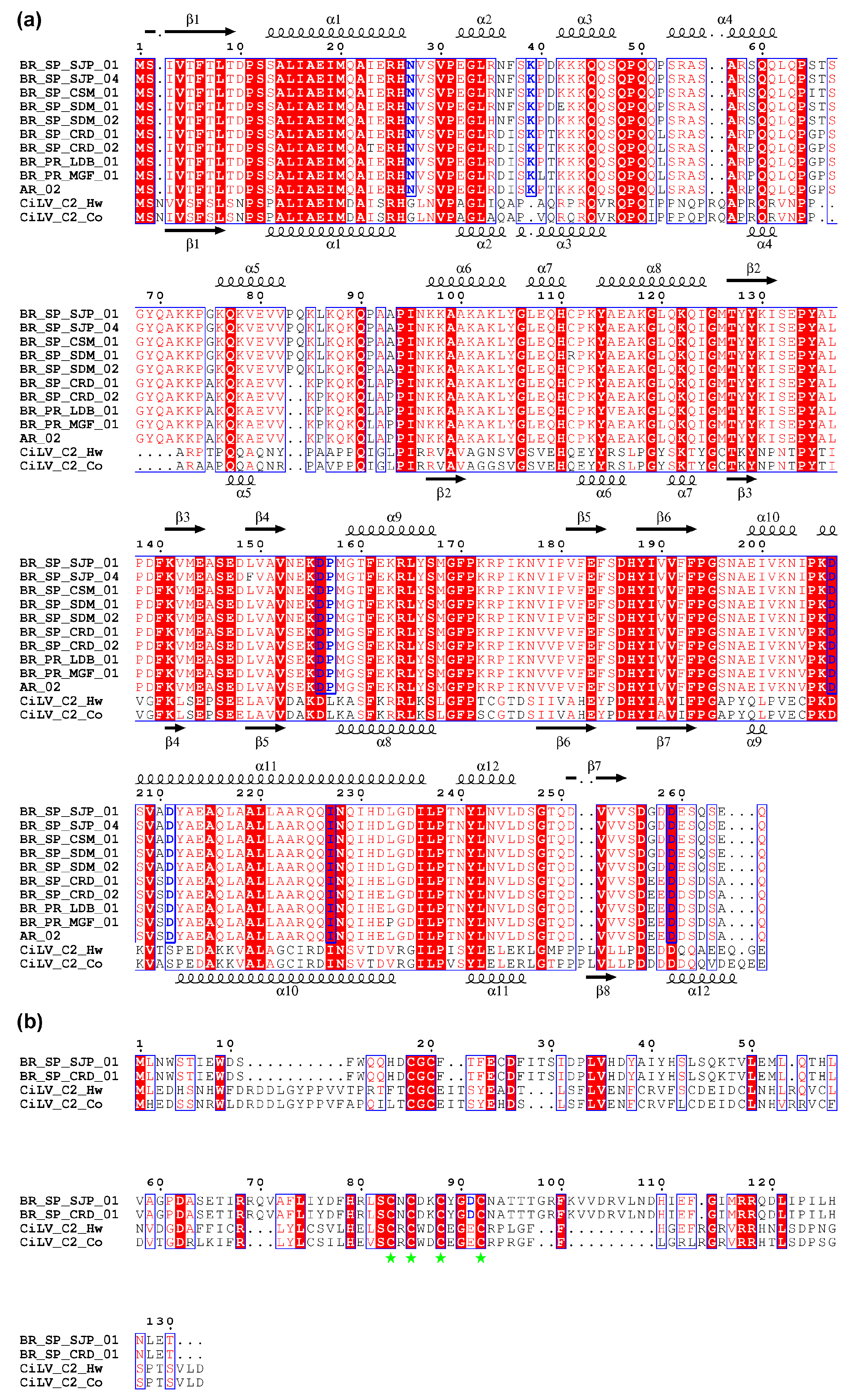 Viruses 08 00153 g006