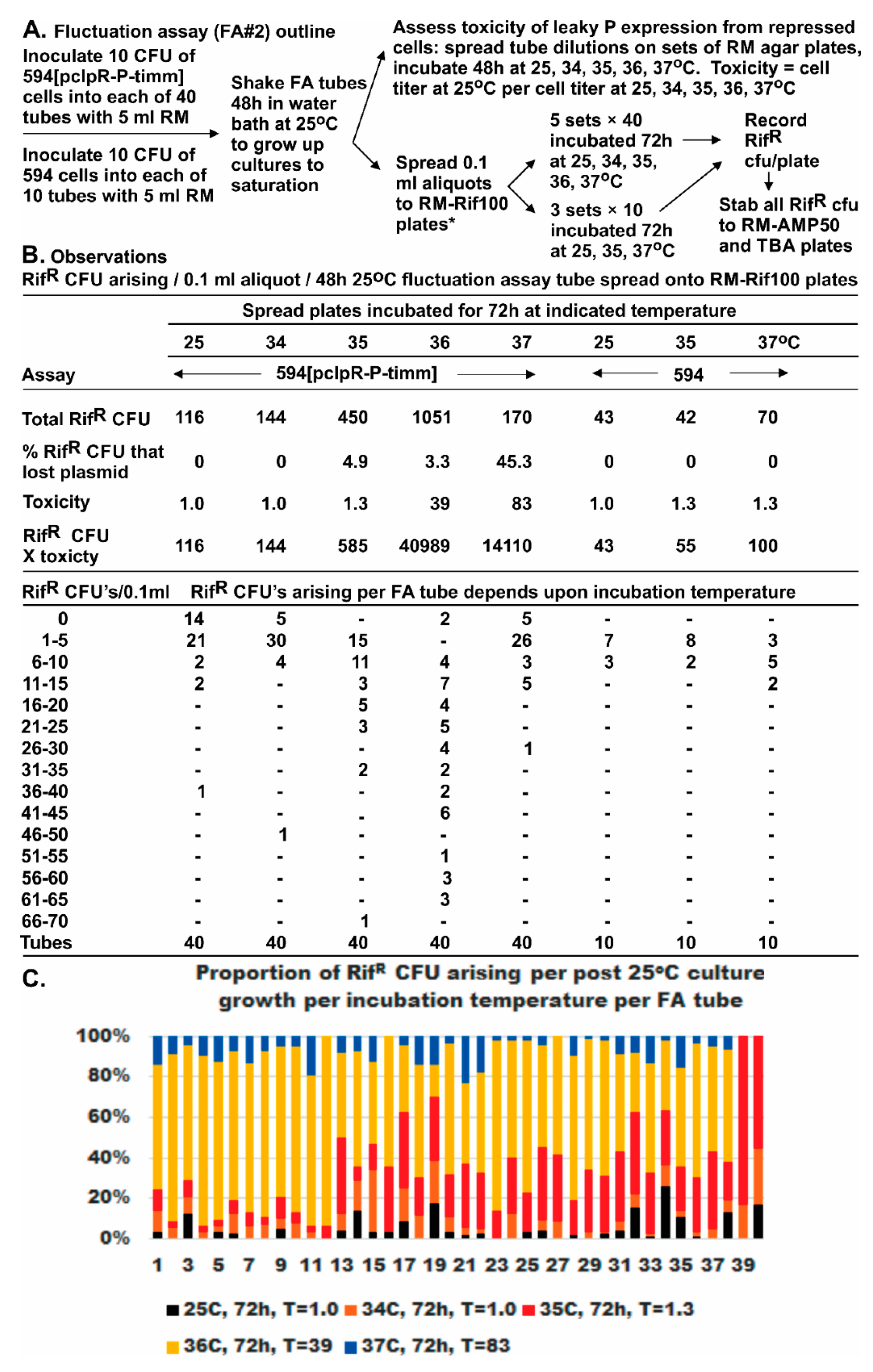 Viruses 08 00172 g003 1024
