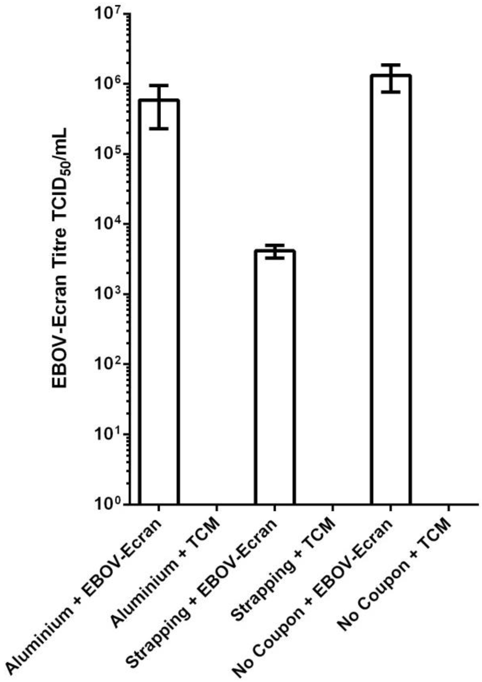Viruses 08 00185 g001