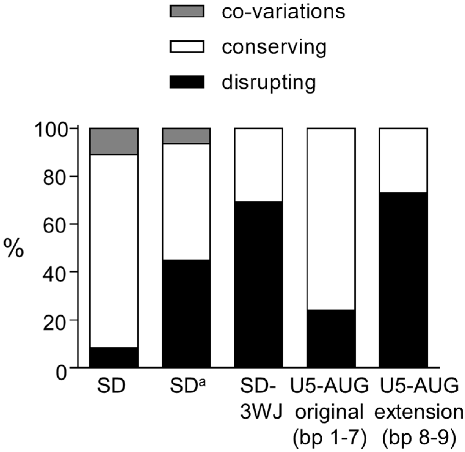 Viruses 08 00200 g003
