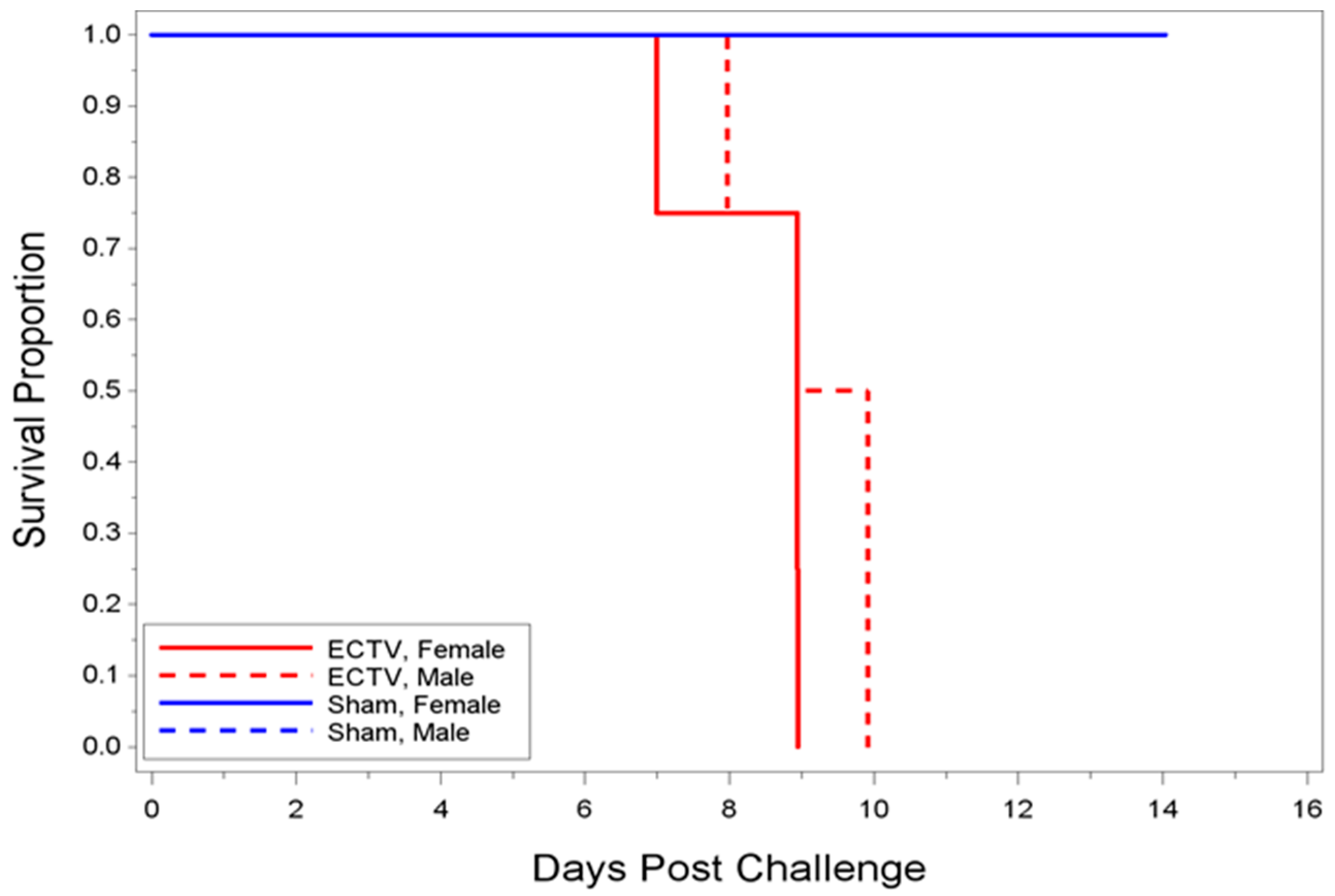 Viruses 08 00203 g002 1024