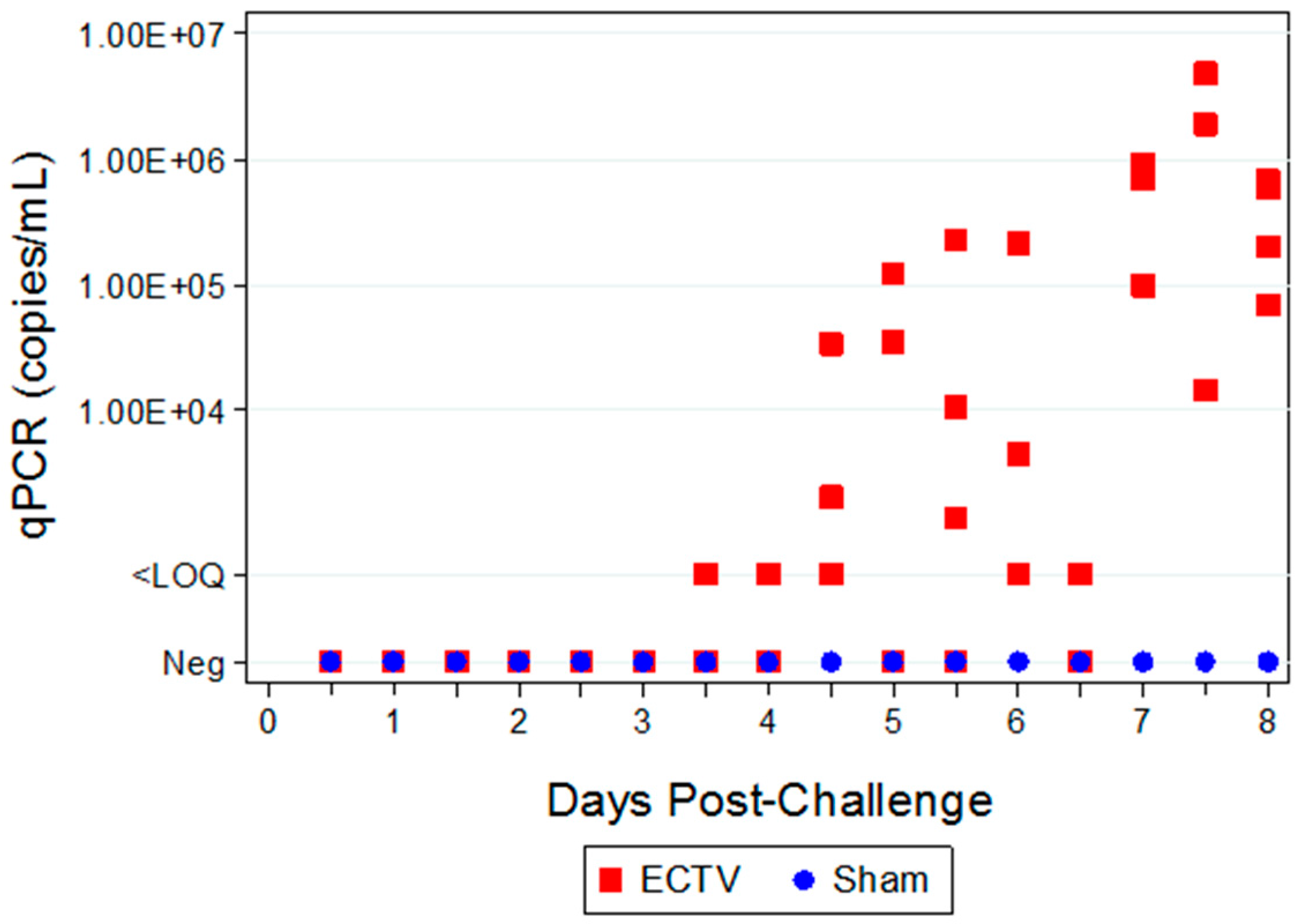 Viruses 08 00203 g005 1024