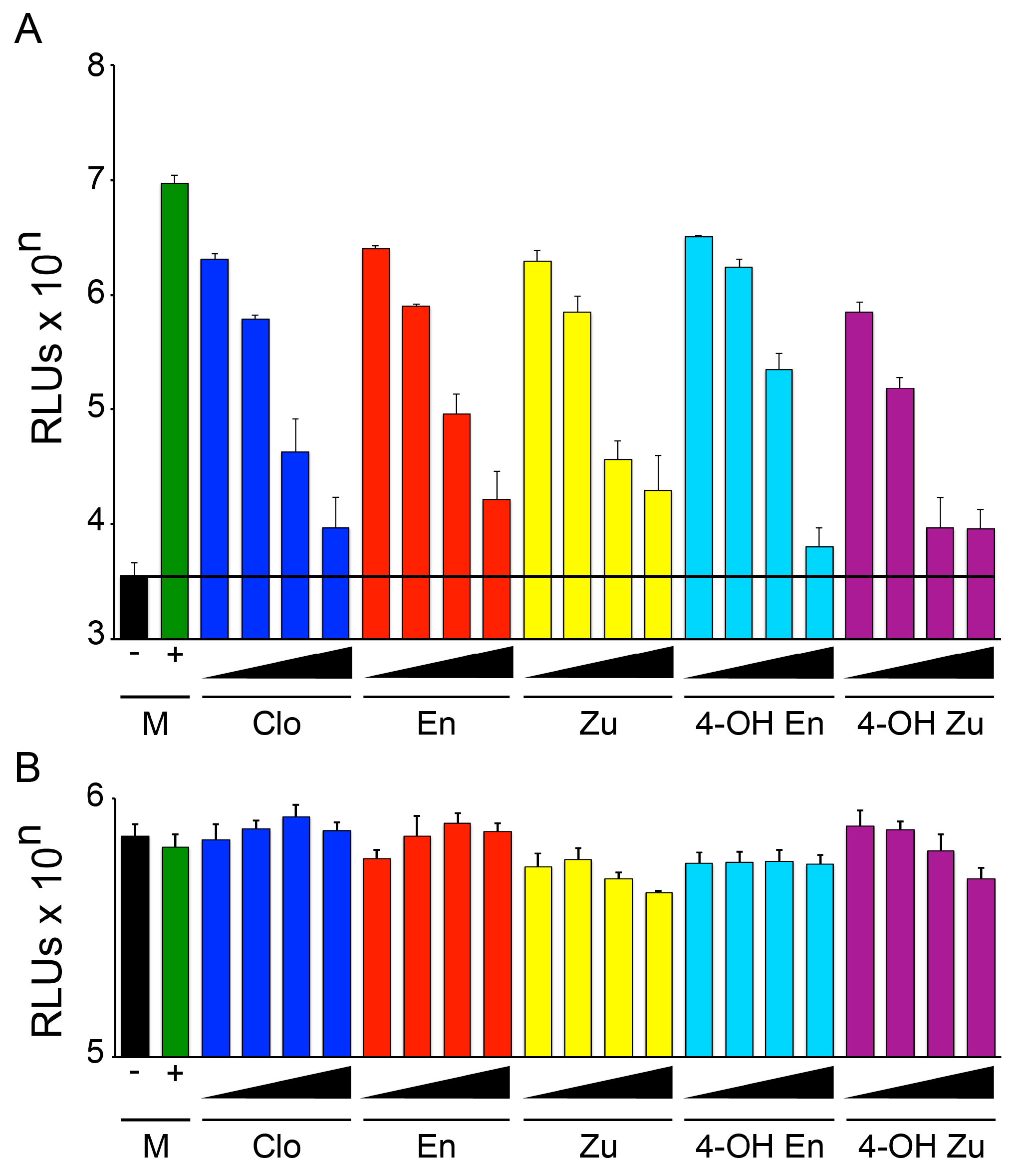 Viruses 08 00206 g001