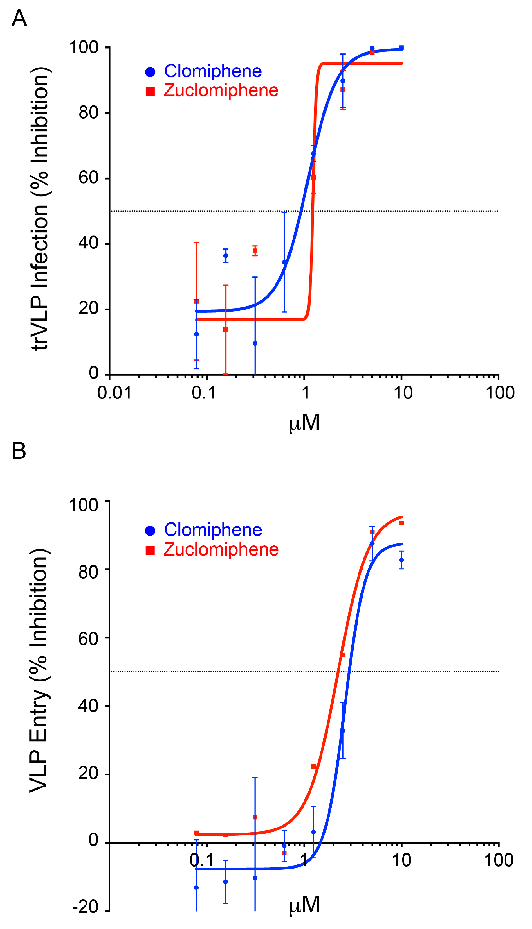 Viruses 08 00206 g005