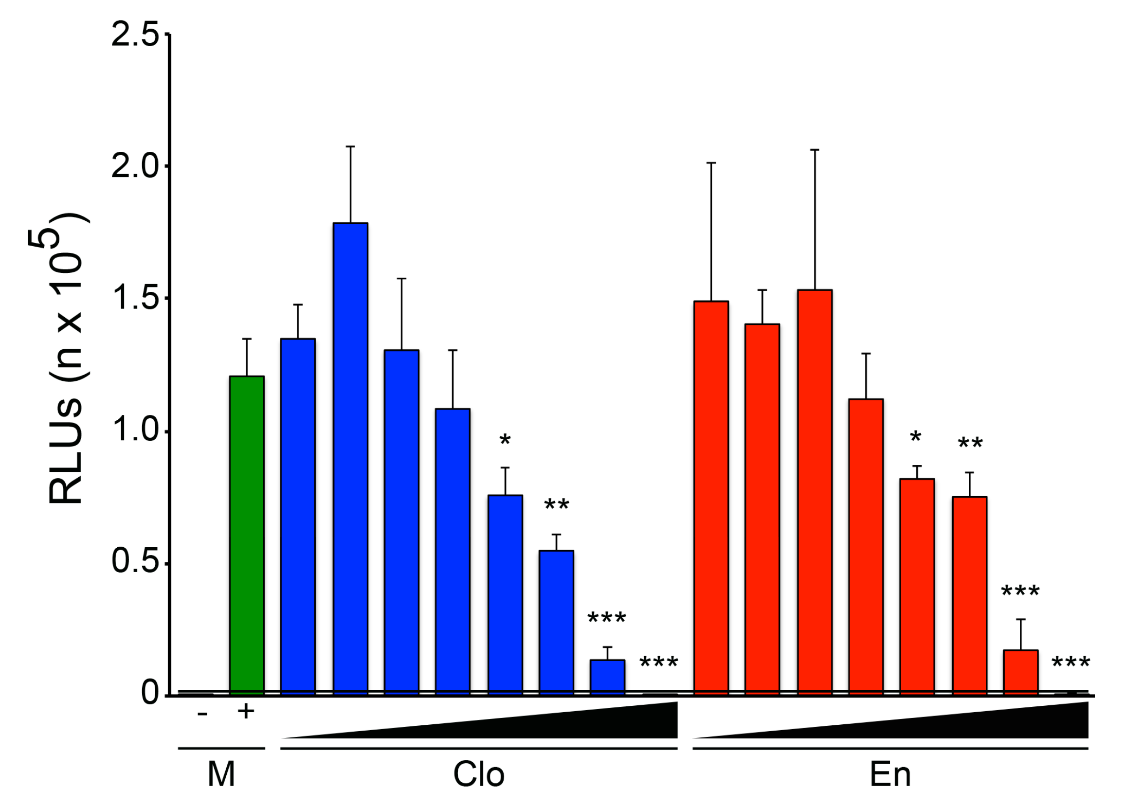 Viruses 08 00206 g006