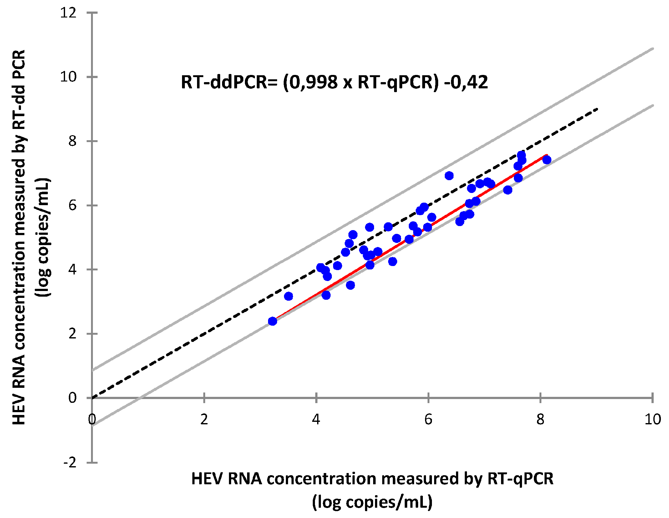 Viruses 08 00233 g001 1024