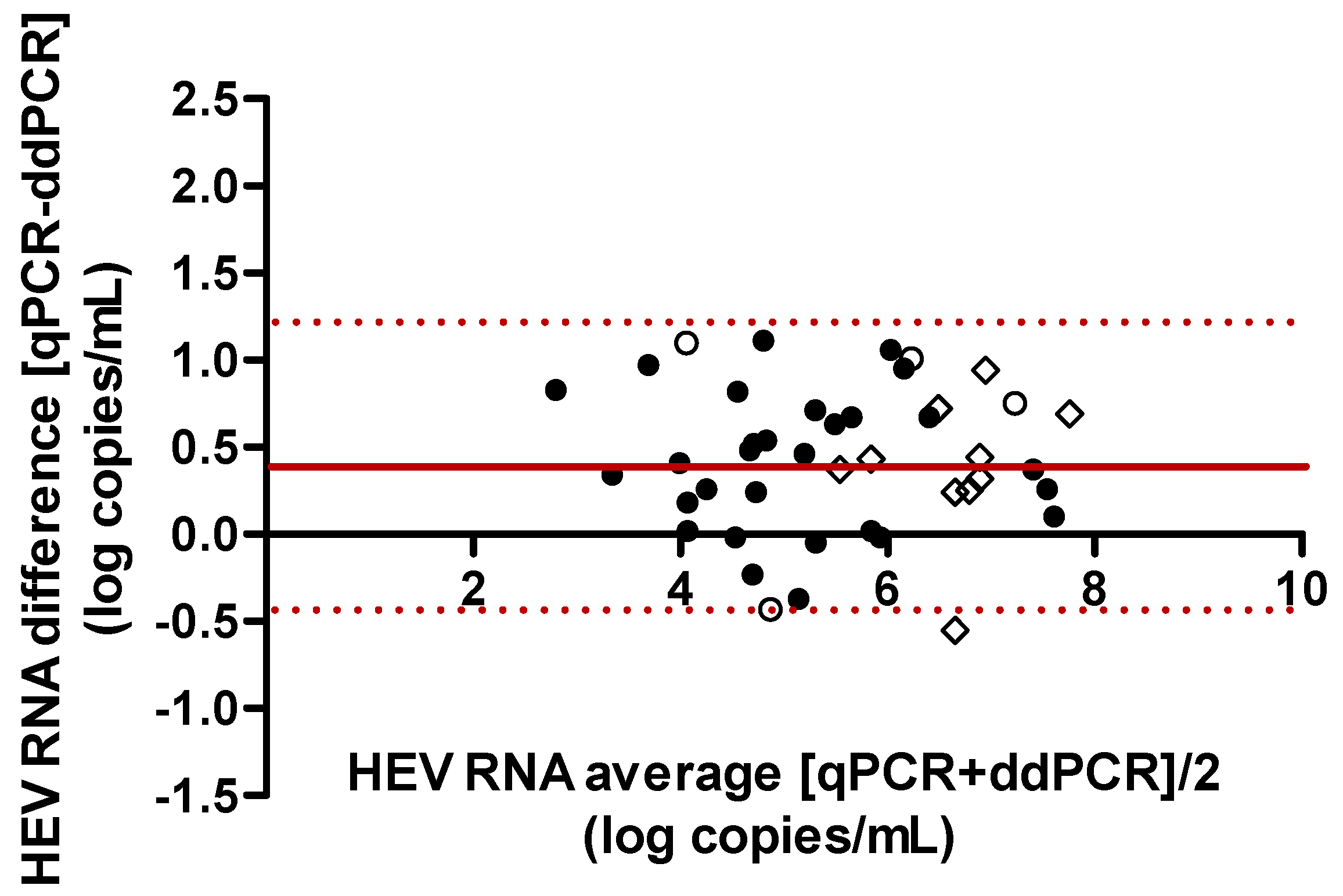 Viruses 08 00233 g002 1024