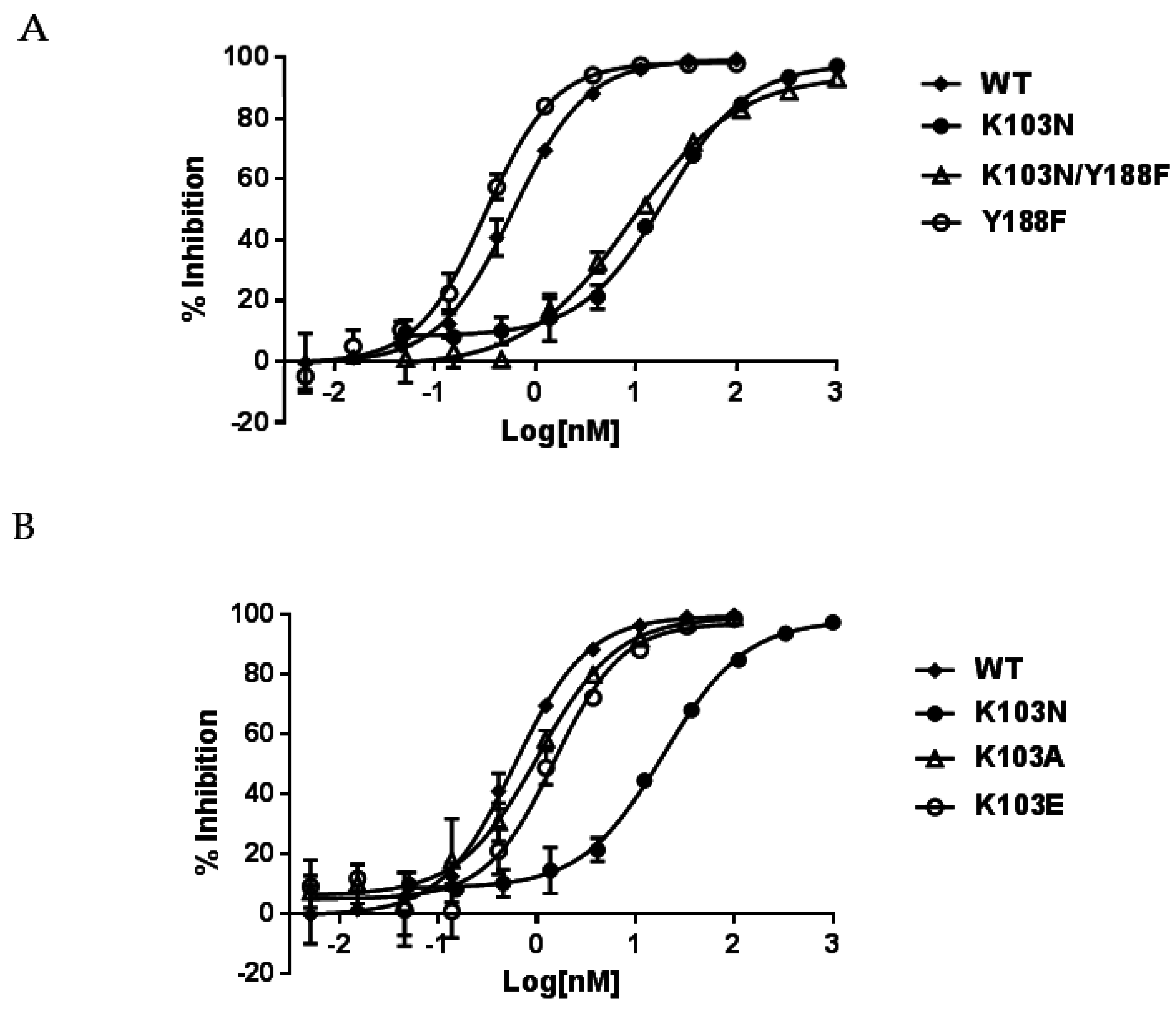 Viruses 08 00263 g002 550