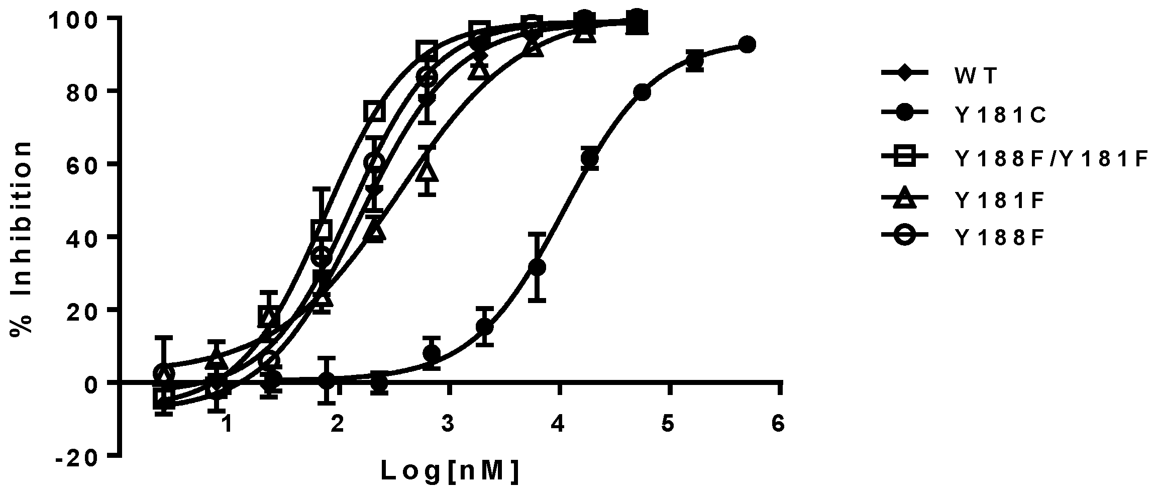 Viruses 08 00263 g003 550