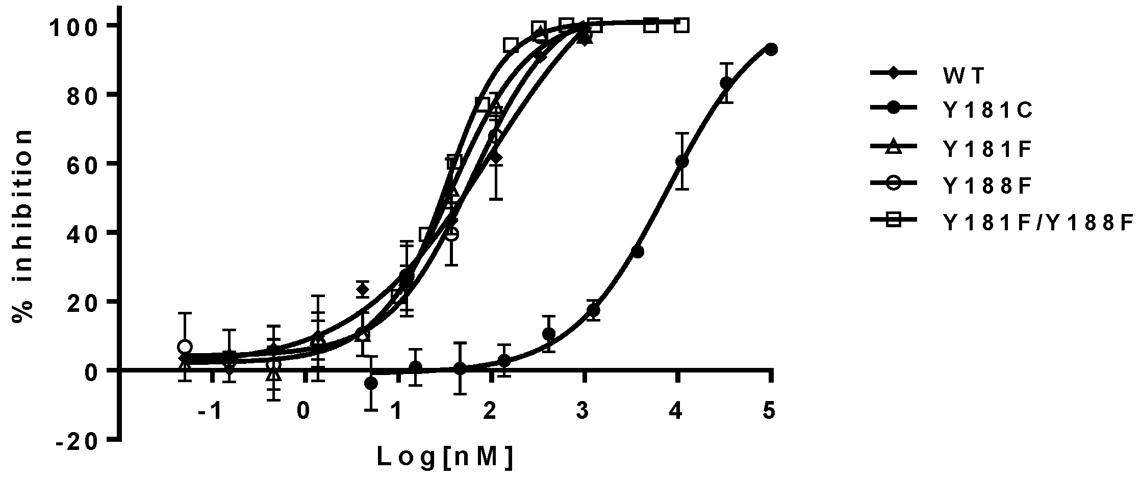 Viruses 08 00263 g005 550