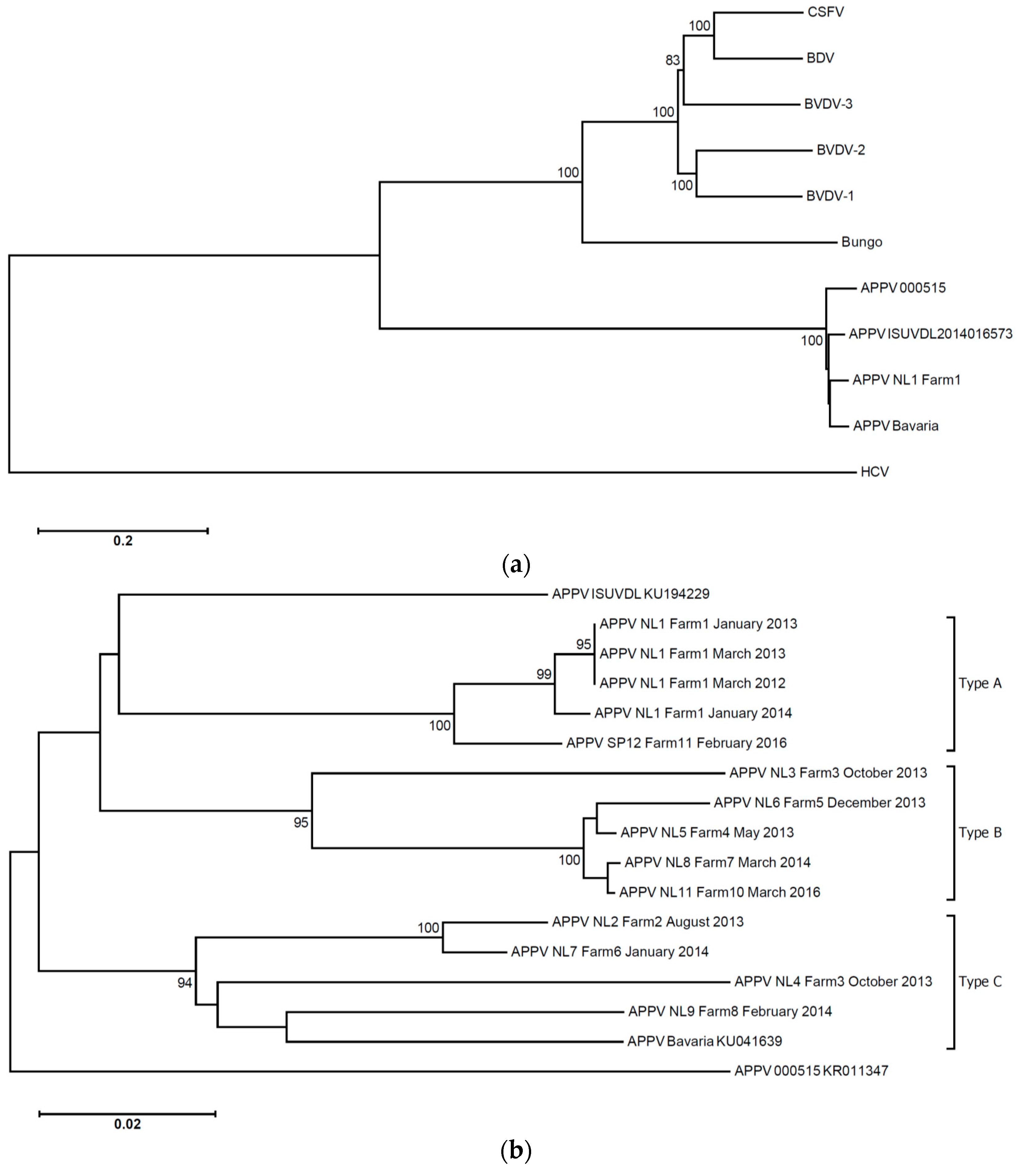 Viruses 08 00271 g001 550