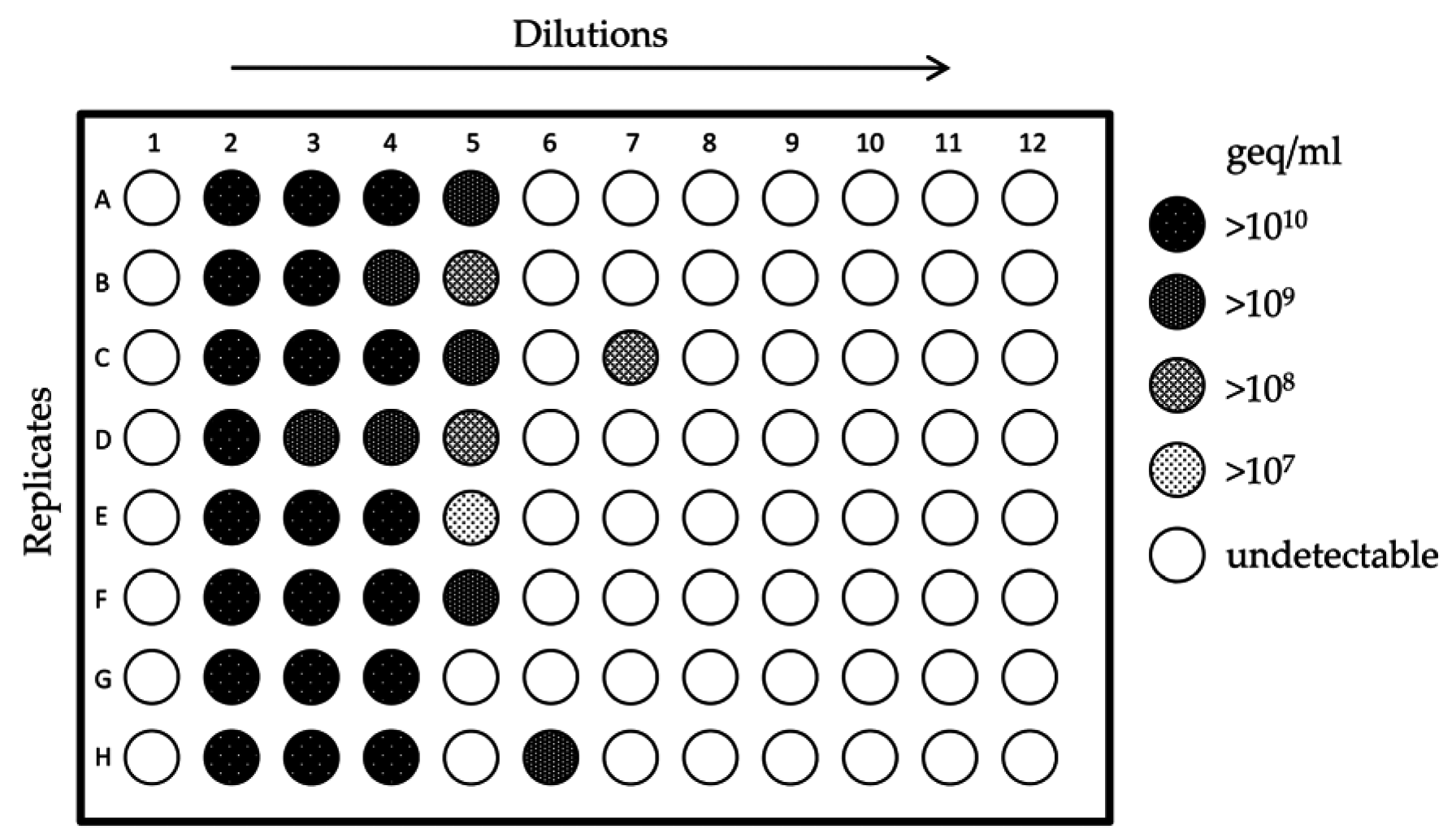 Viruses 08 00289 g002 550