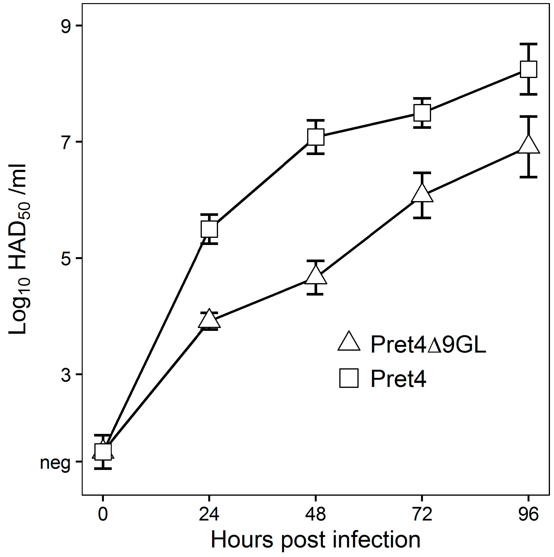 Viruses 08 00291 g001 550