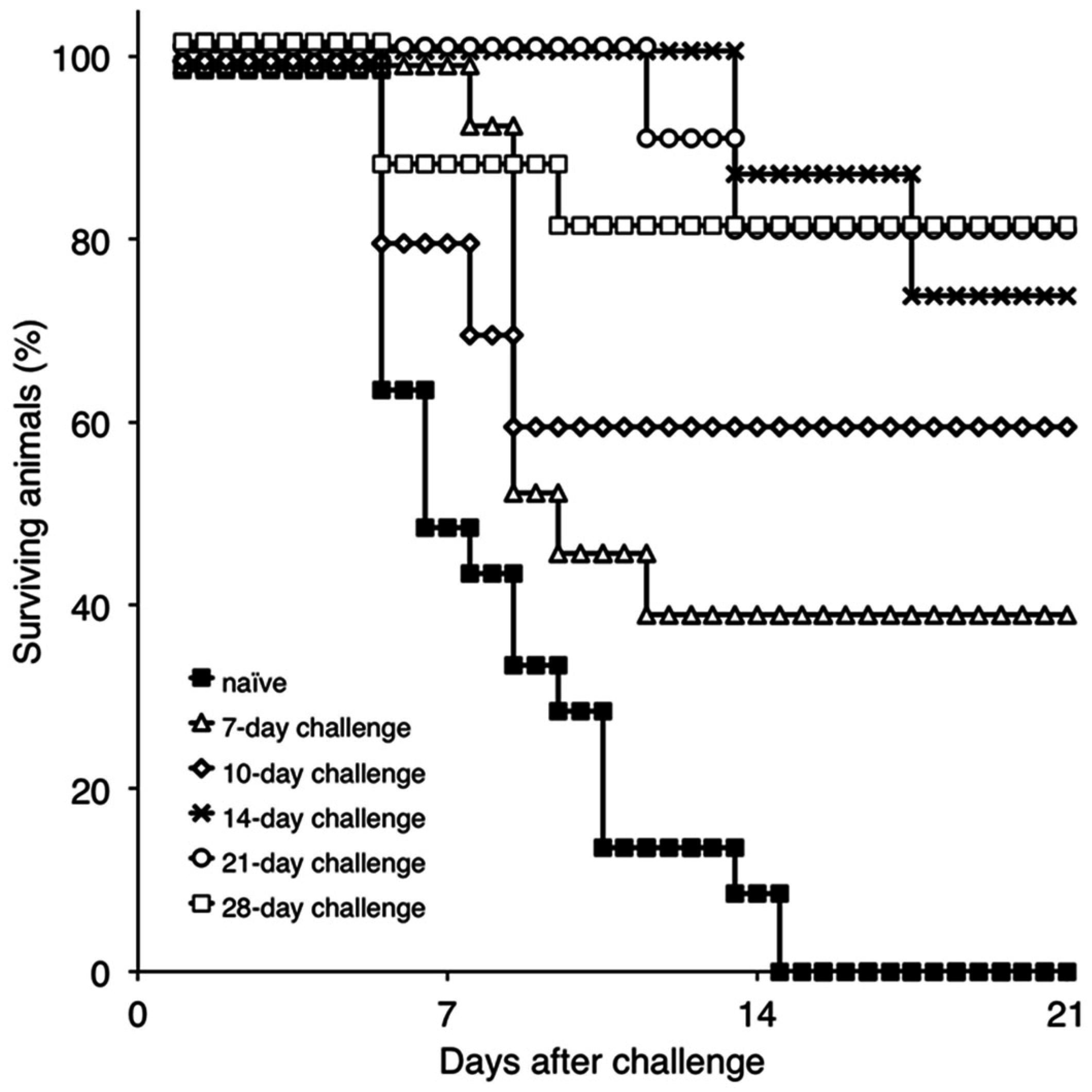 Viruses 08 00291 g003 550