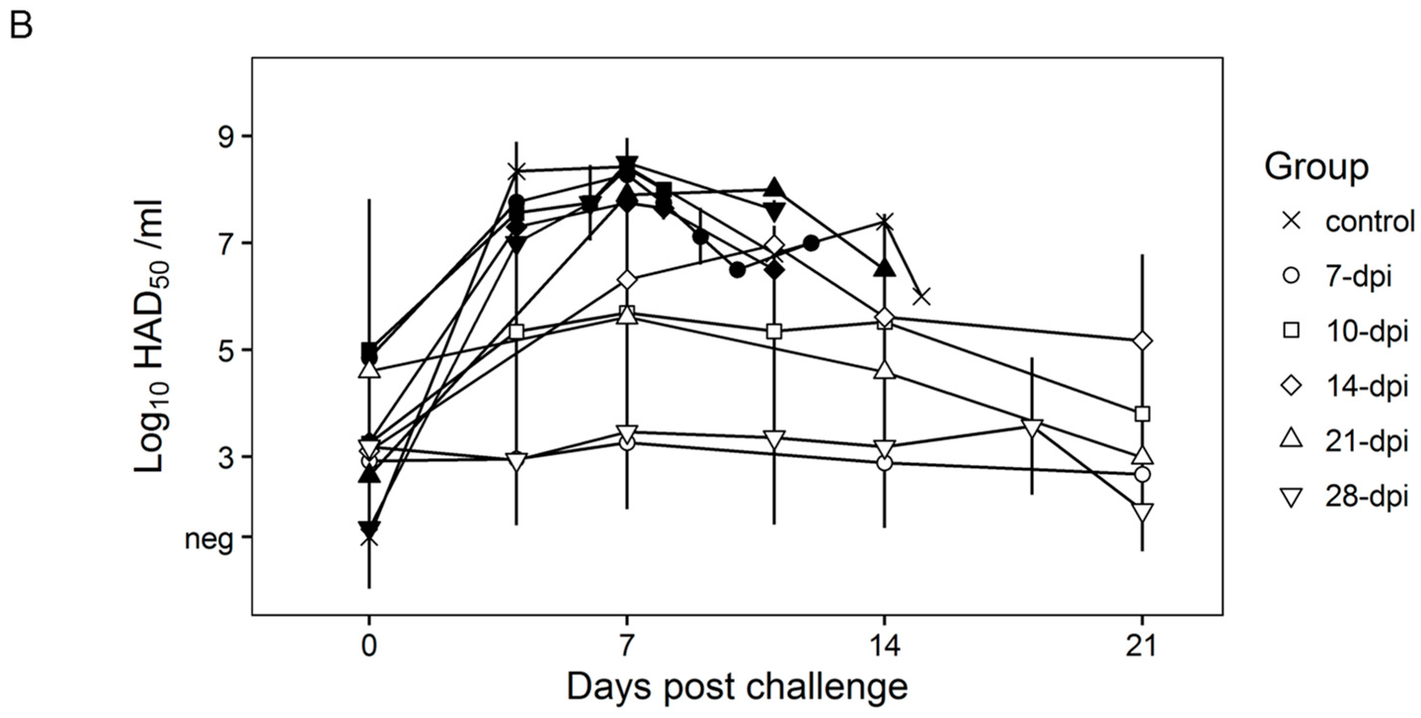 Viruses 08 00291 g004b 550