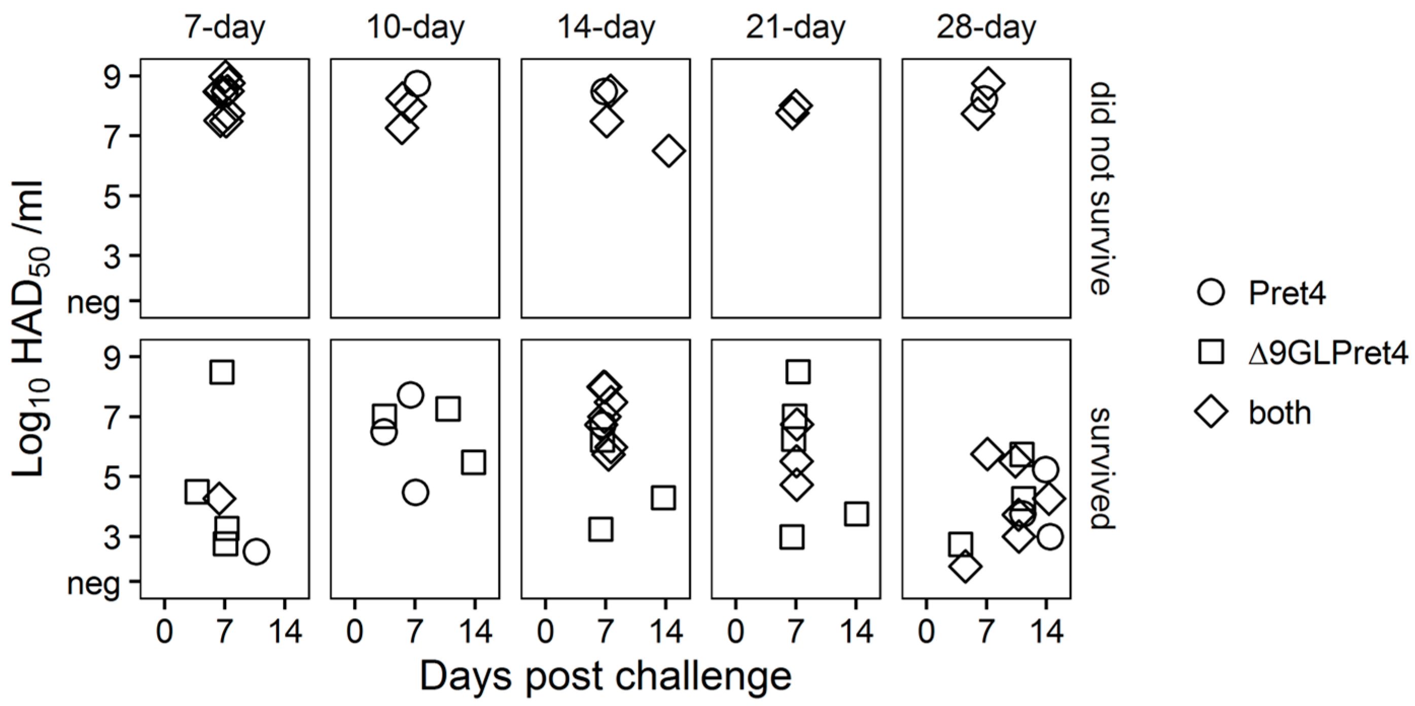 Viruses 08 00291 g007 550