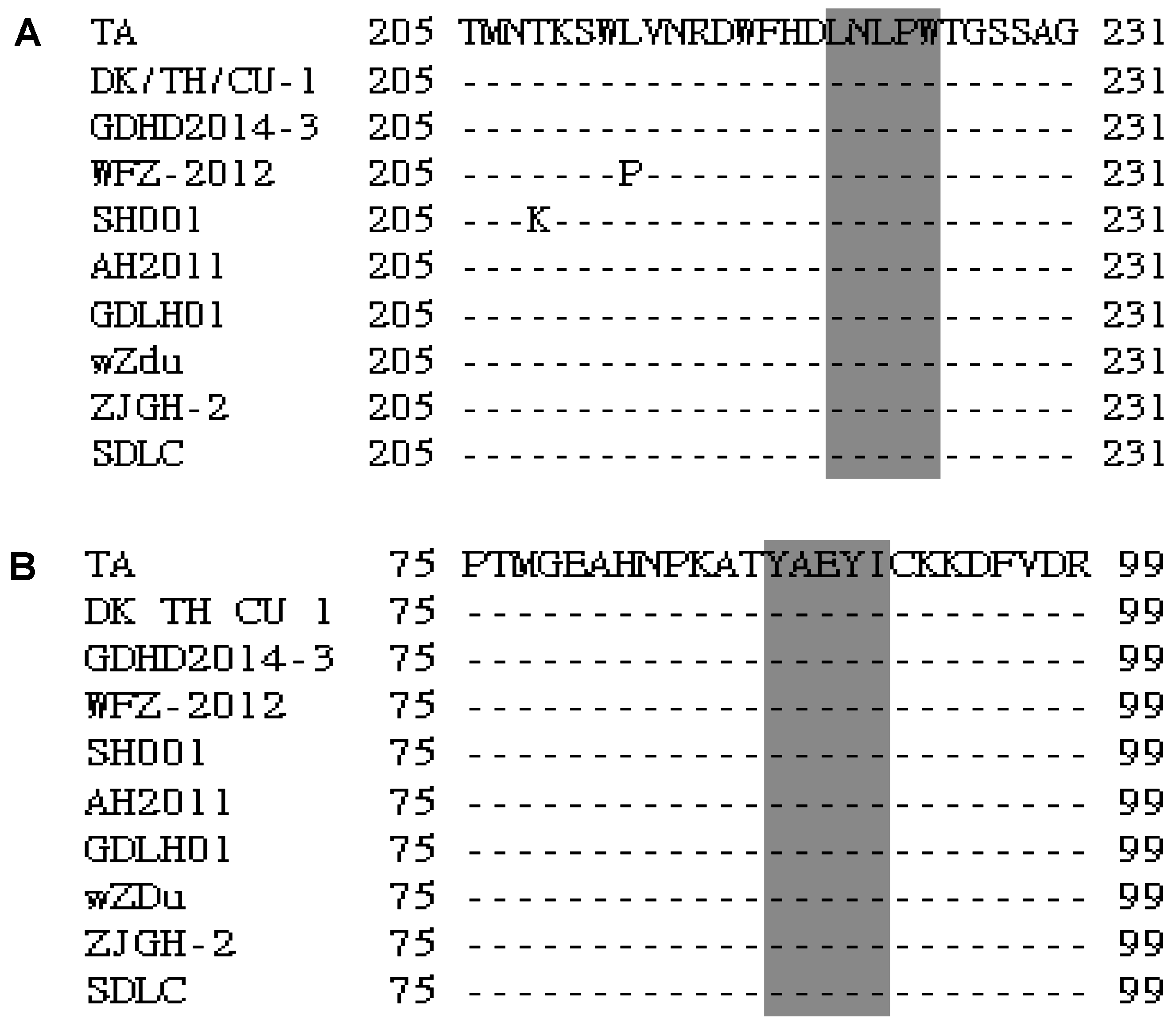 Viruses 08 00306 g004