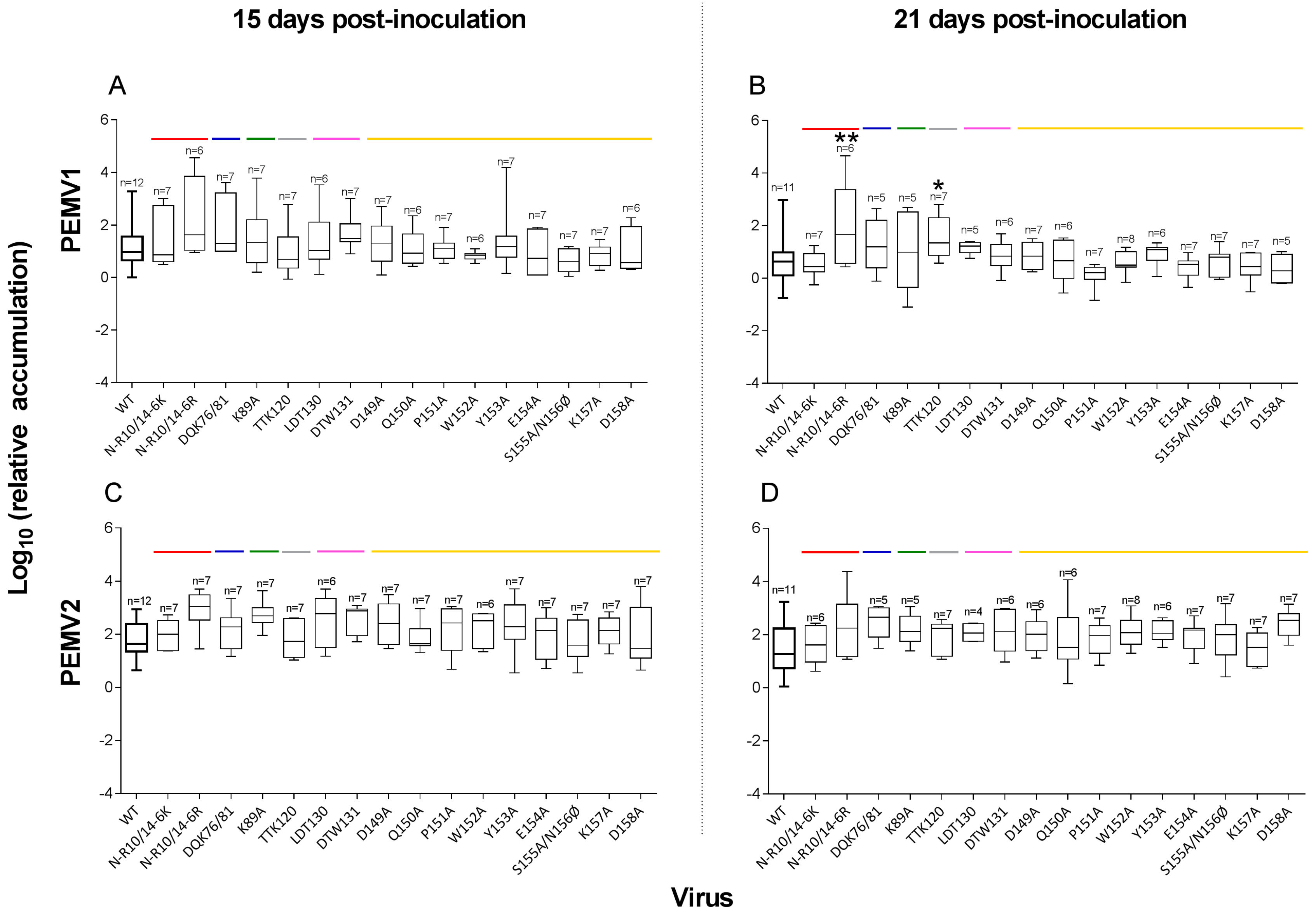 Viruses 08 00312 g002