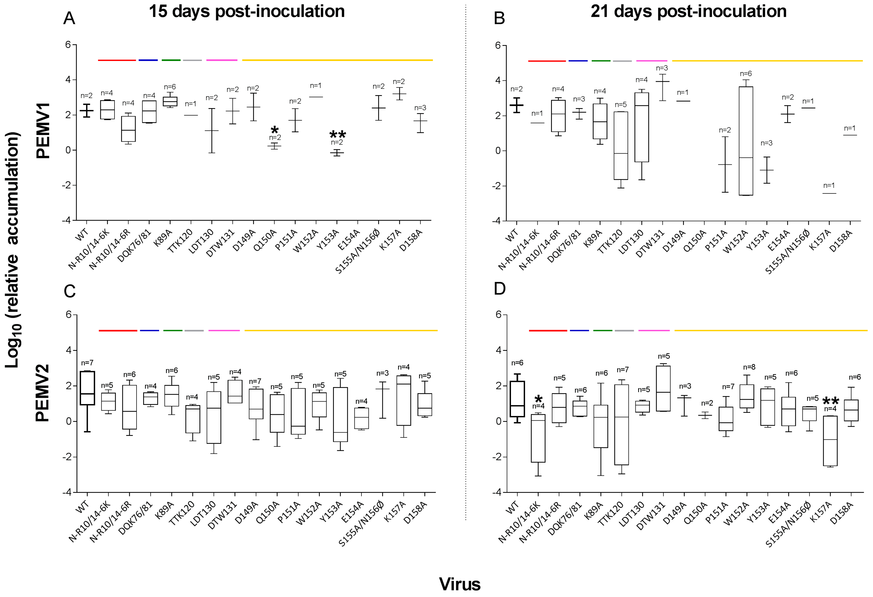 Viruses 08 00312 g003