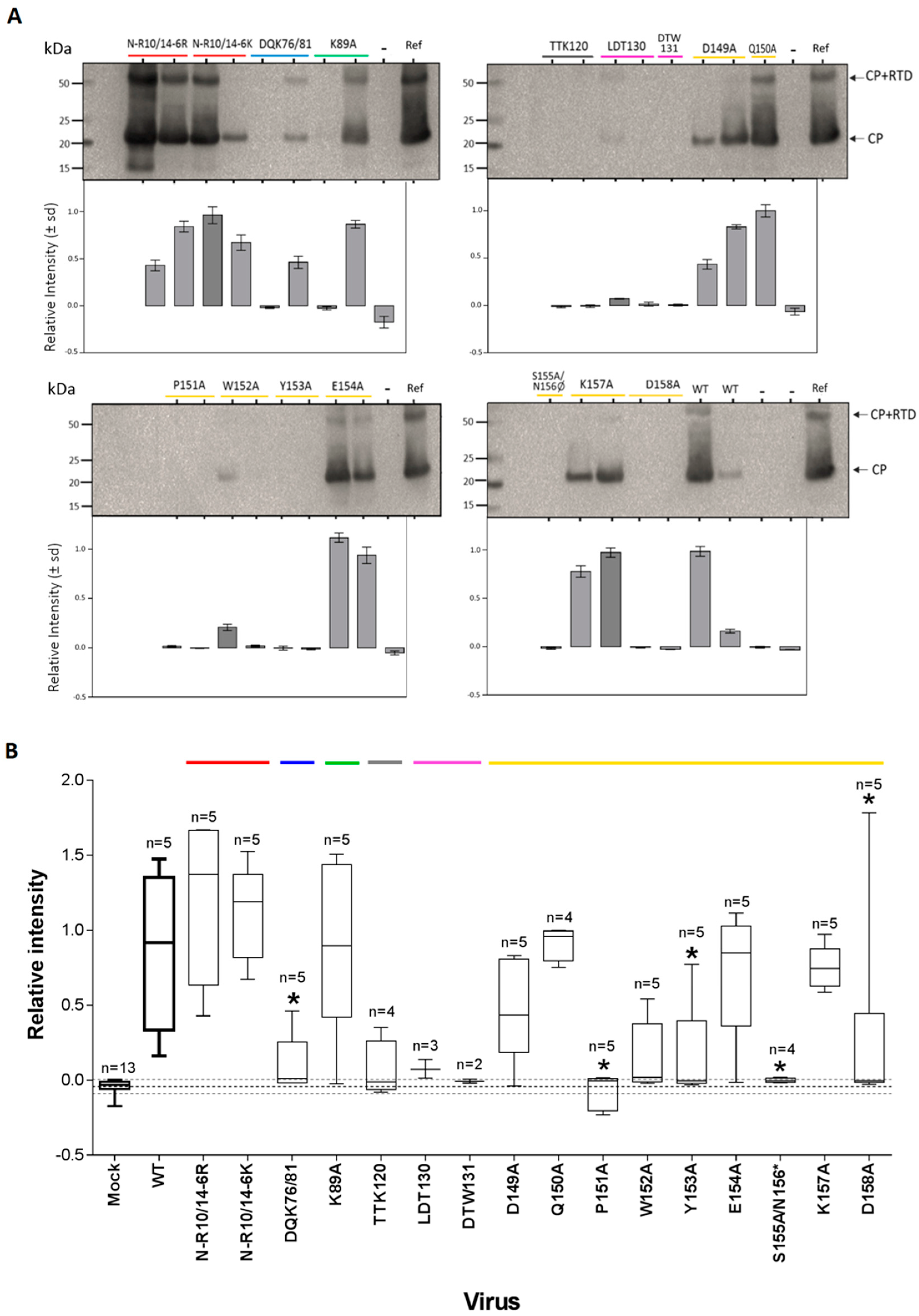 Viruses 08 00312 g005